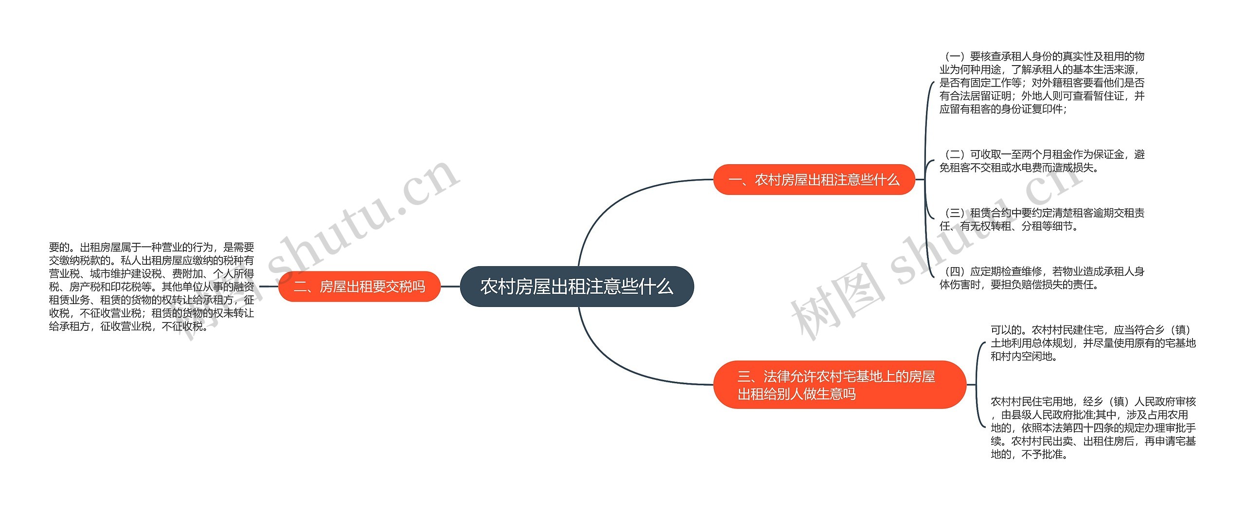 农村房屋出租注意些什么思维导图