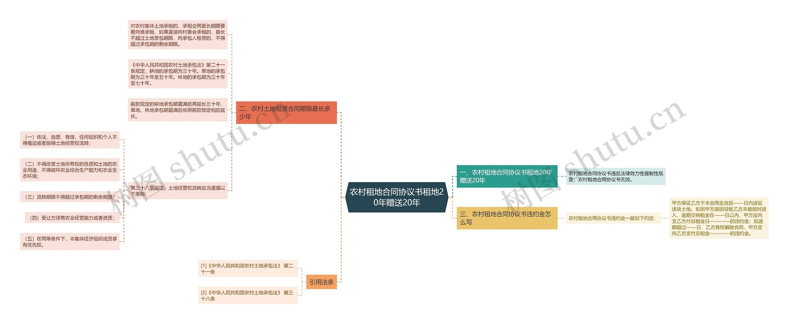 农村租地合同协议书租地20年赠送20年 农村租地合同协议书租地20年赠送20年