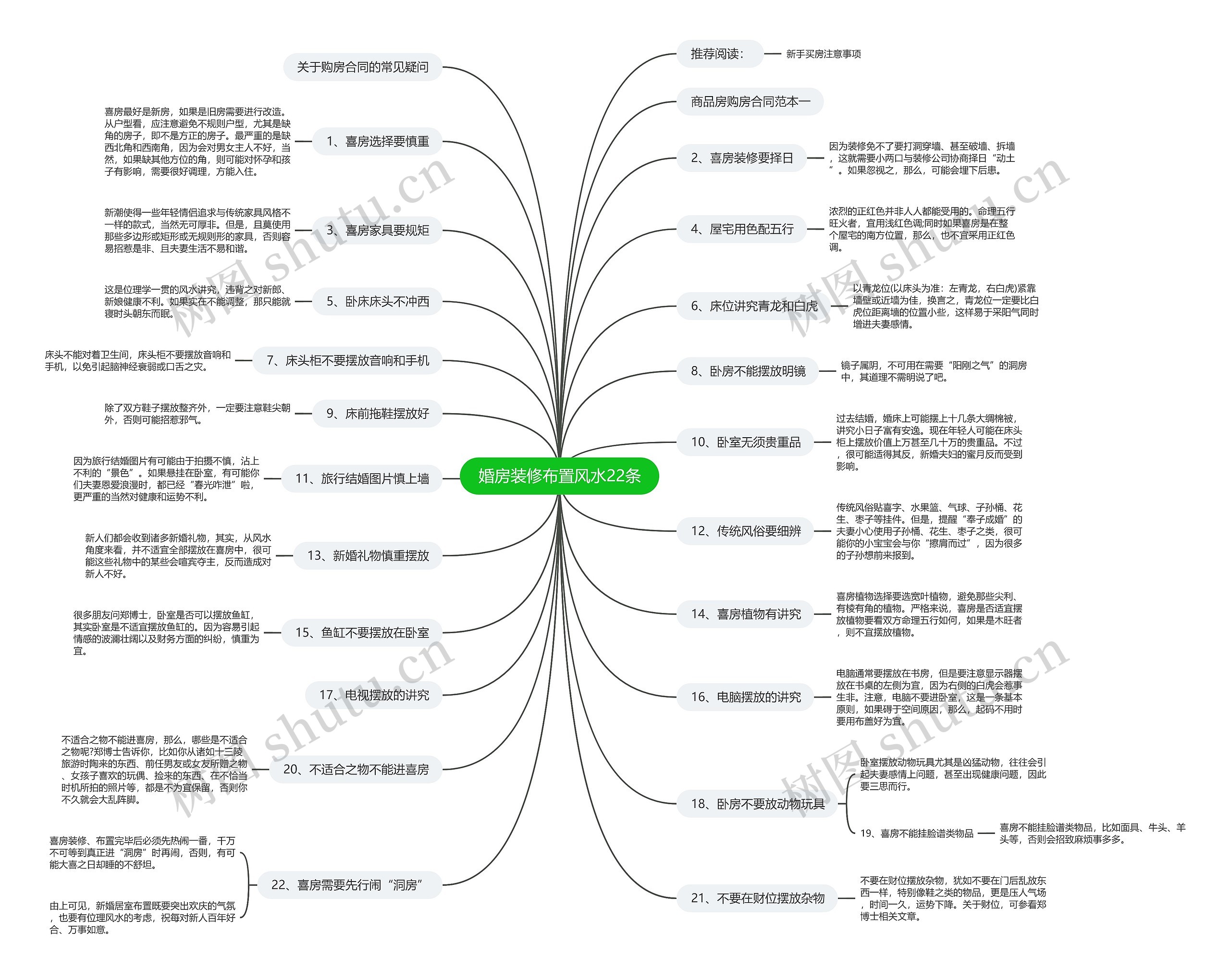 婚房装修布置风水22条思维导图