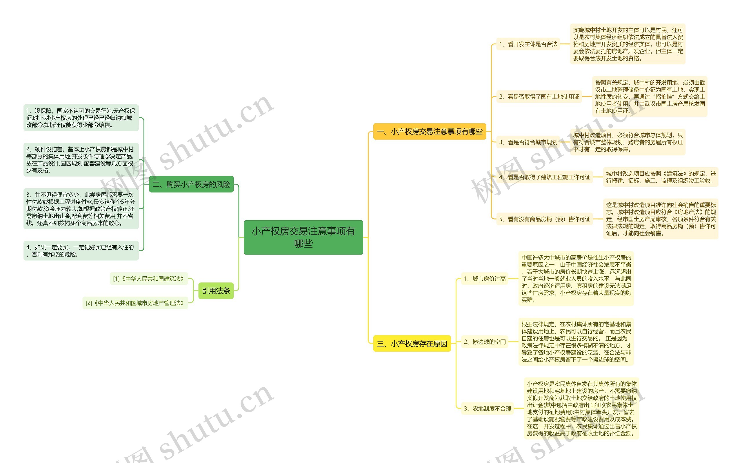 小产权房交易注意事项有哪些思维导图