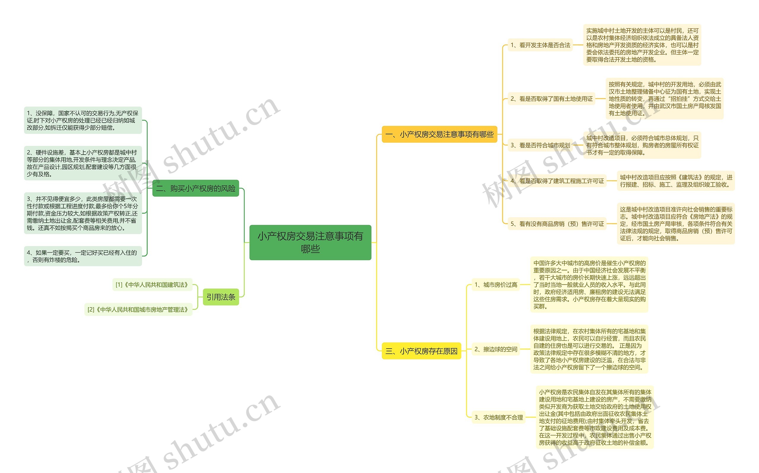 小产权房交易注意事项有哪些 小产权房交易注意事项有哪些