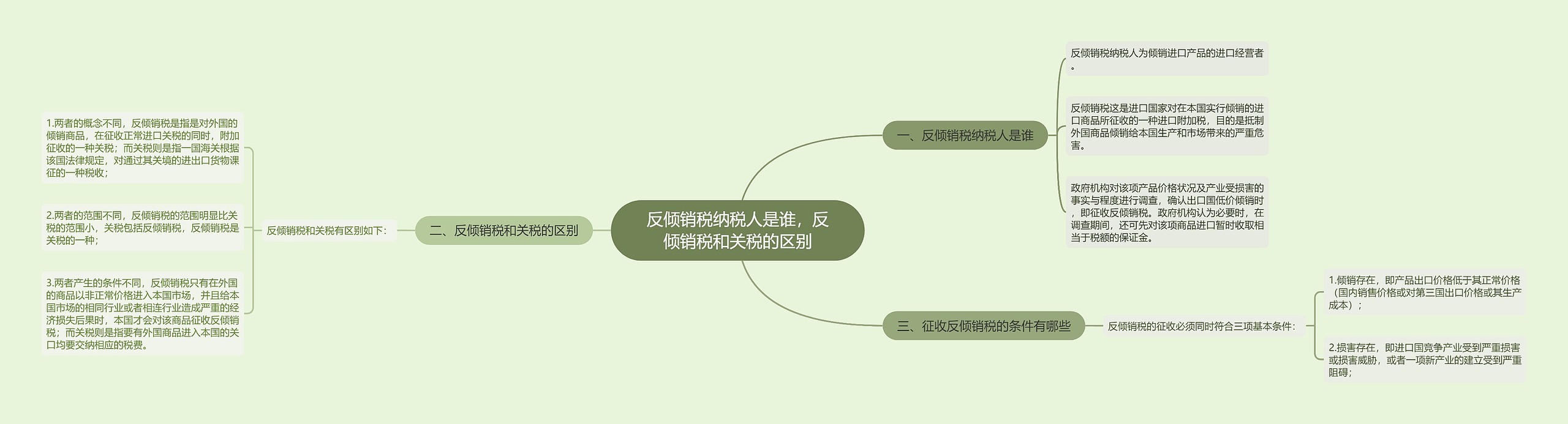 反倾销税纳税人是谁，反倾销税和关税的区别