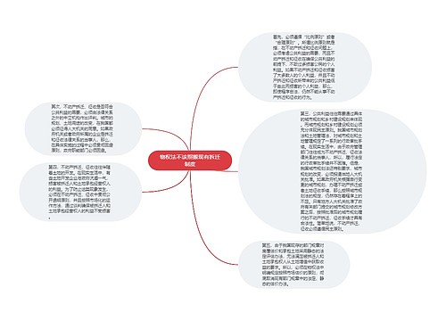 物权法不该照搬现有拆迁制度