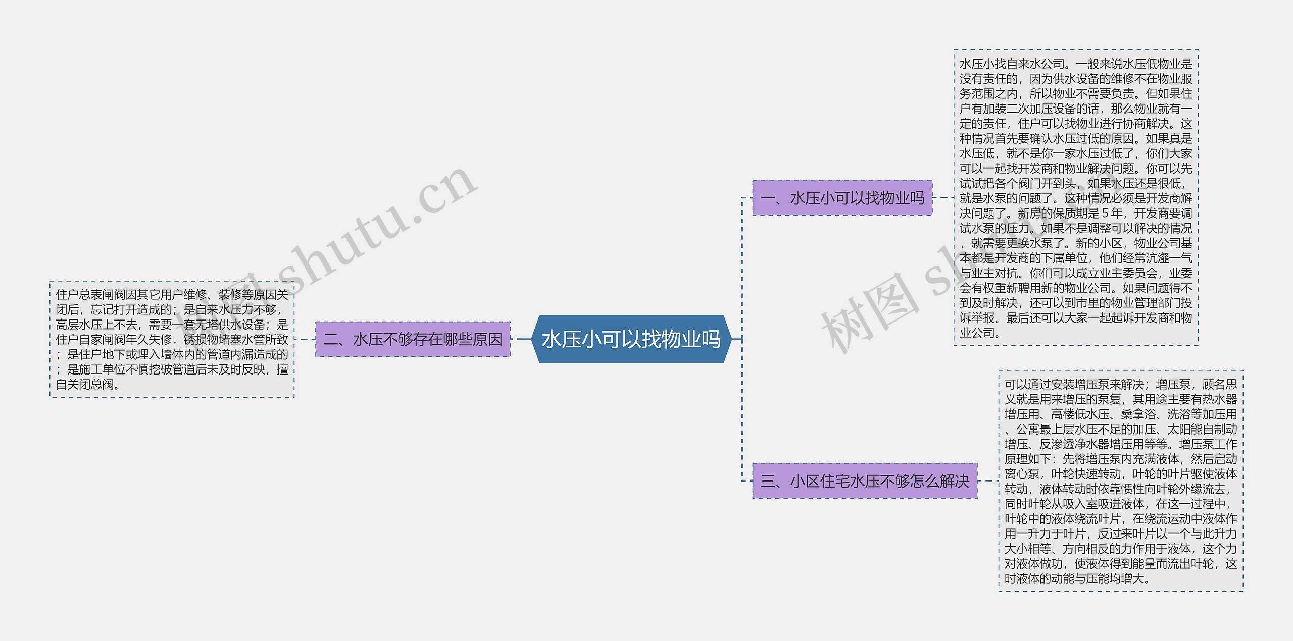 水压小可以找物业吗