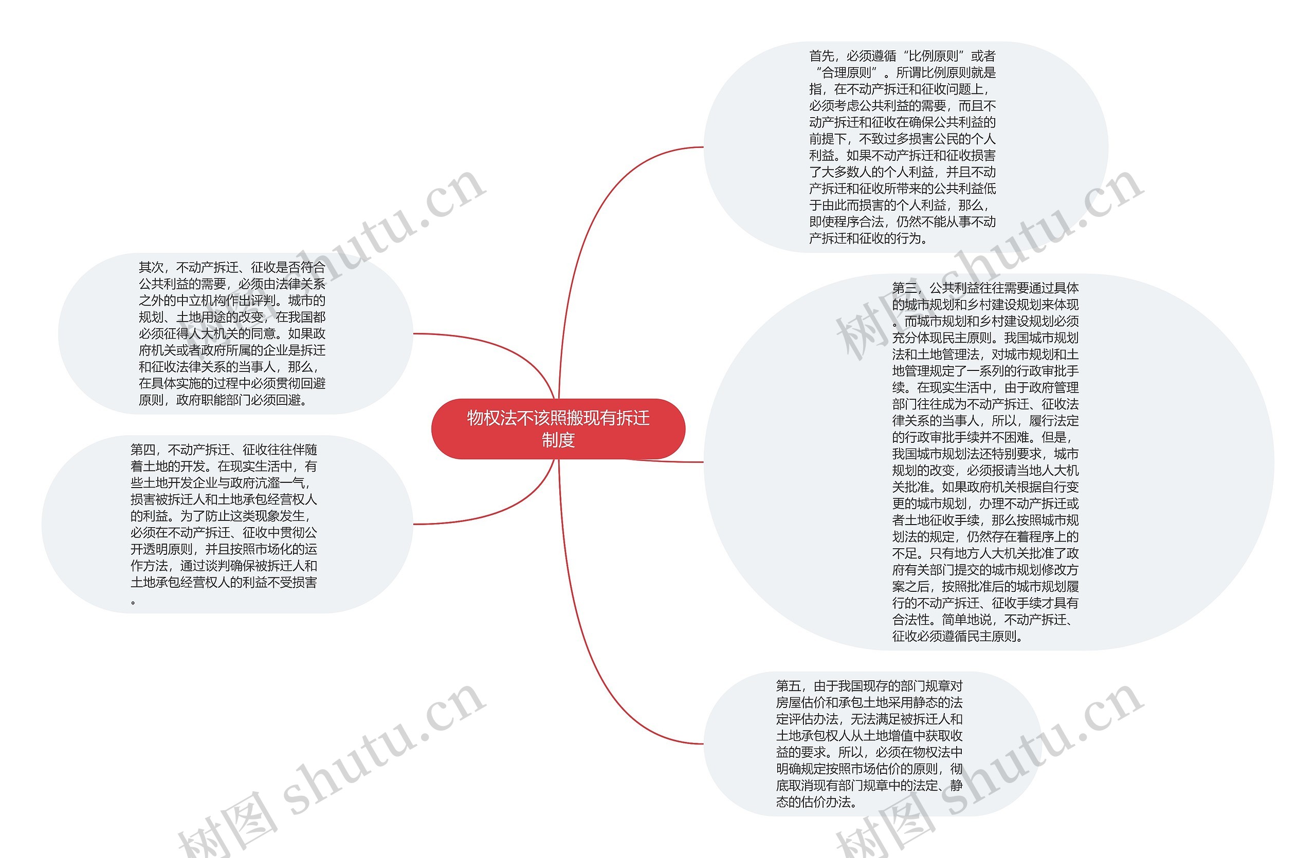 物权法不该照搬现有拆迁制度