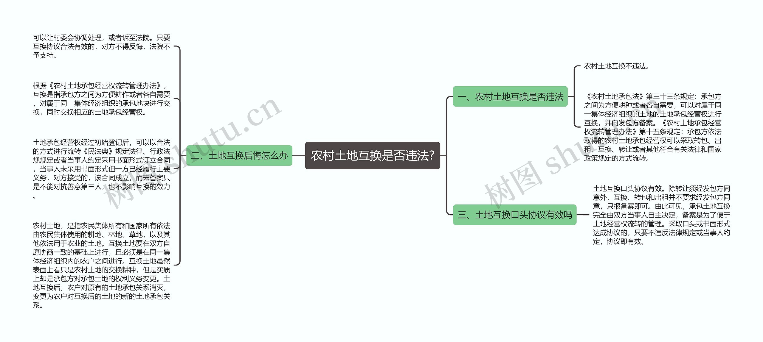 农村土地互换是否违法?