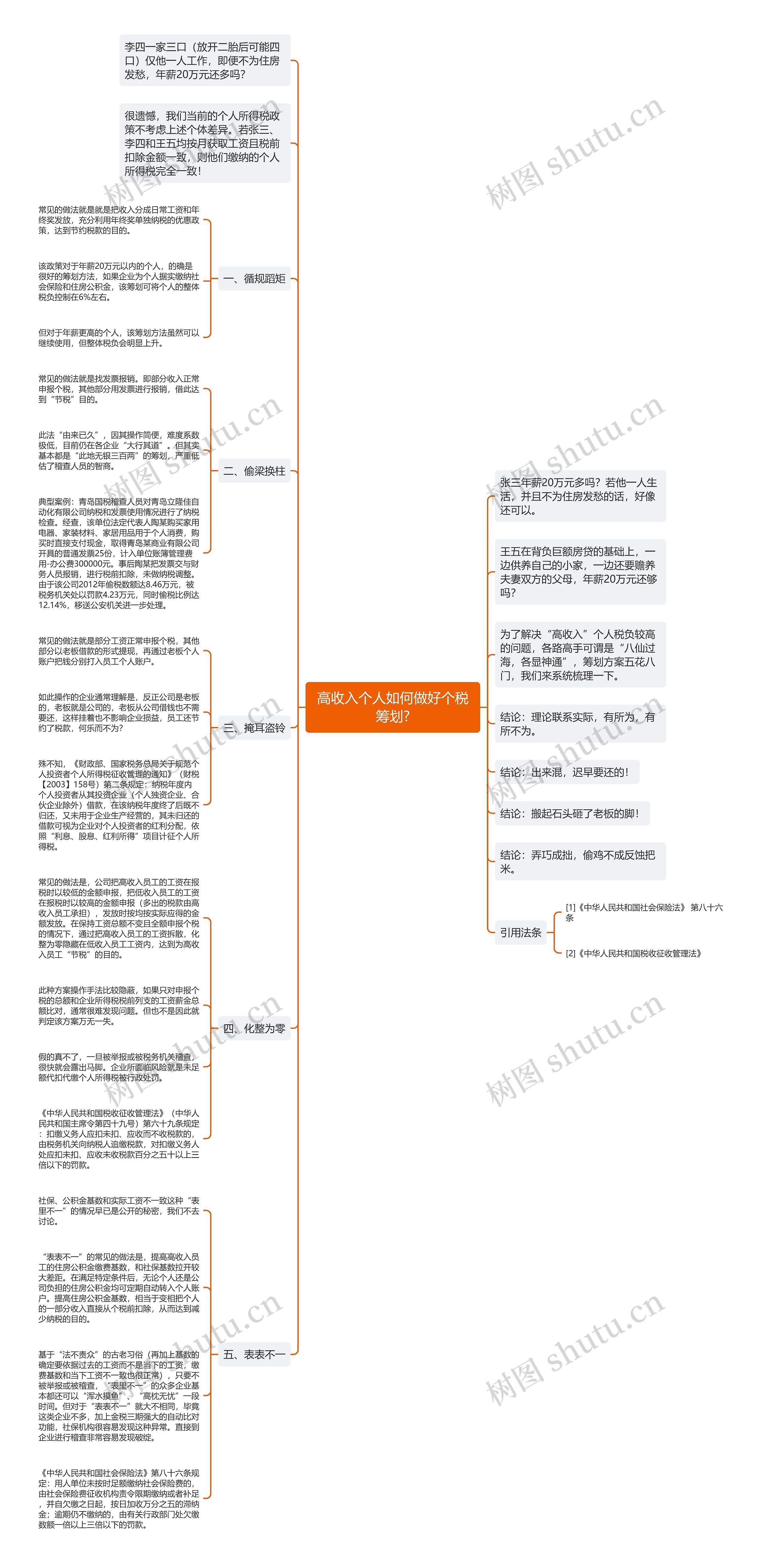 高收入个人如何做好个税筹划?思维导图