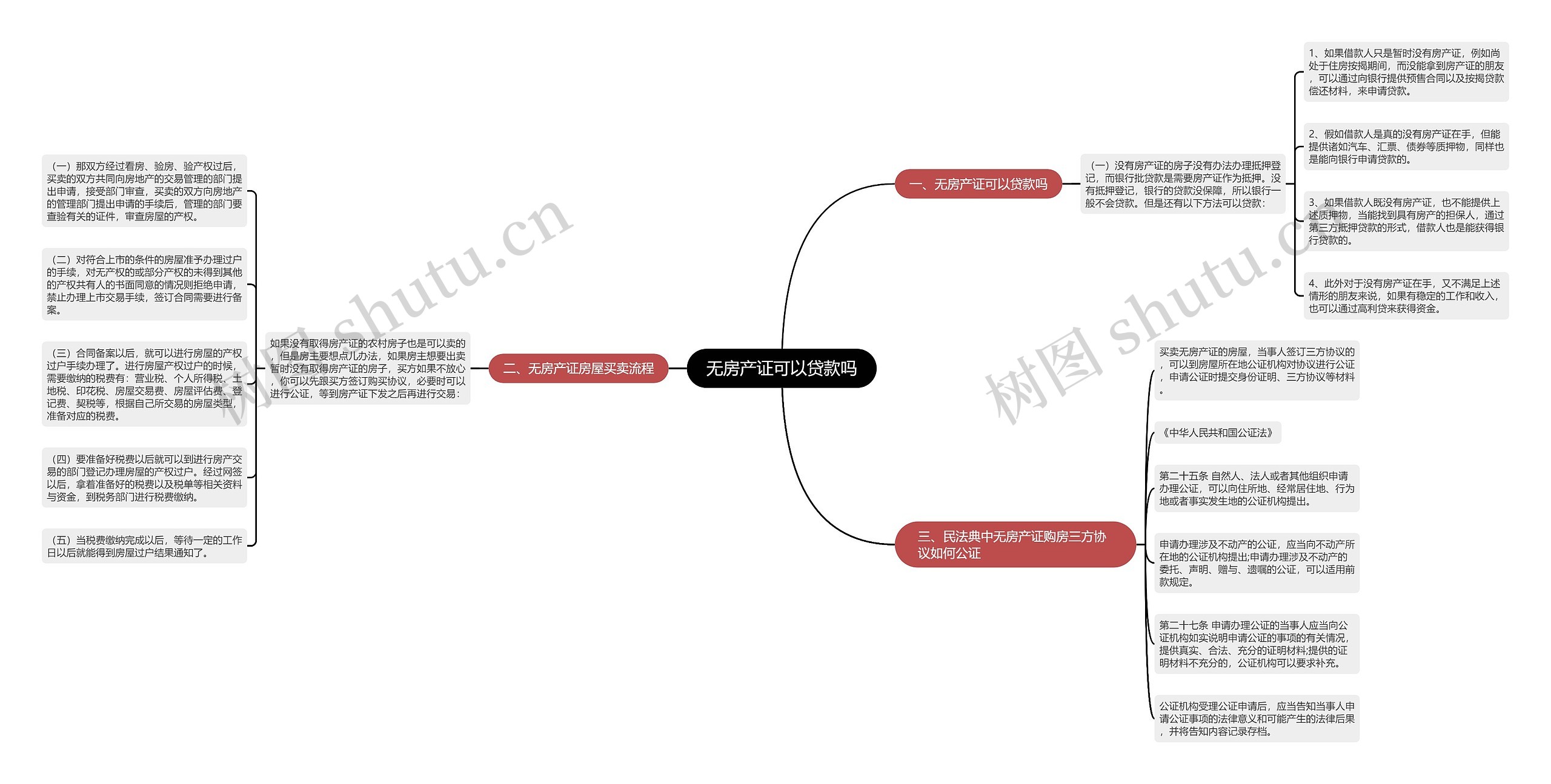 无房产证可以贷款吗