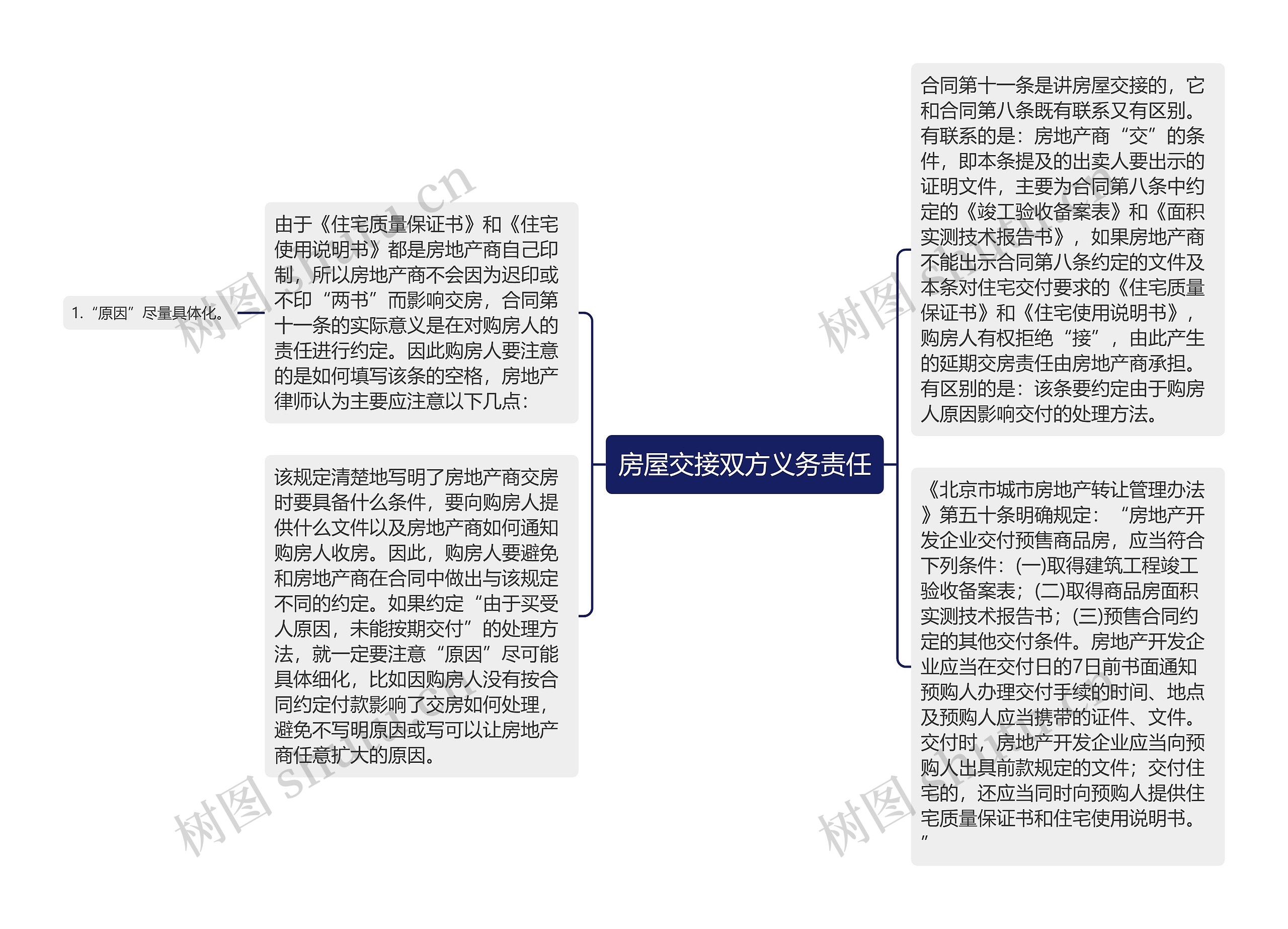 房屋交接双方义务责任思维导图