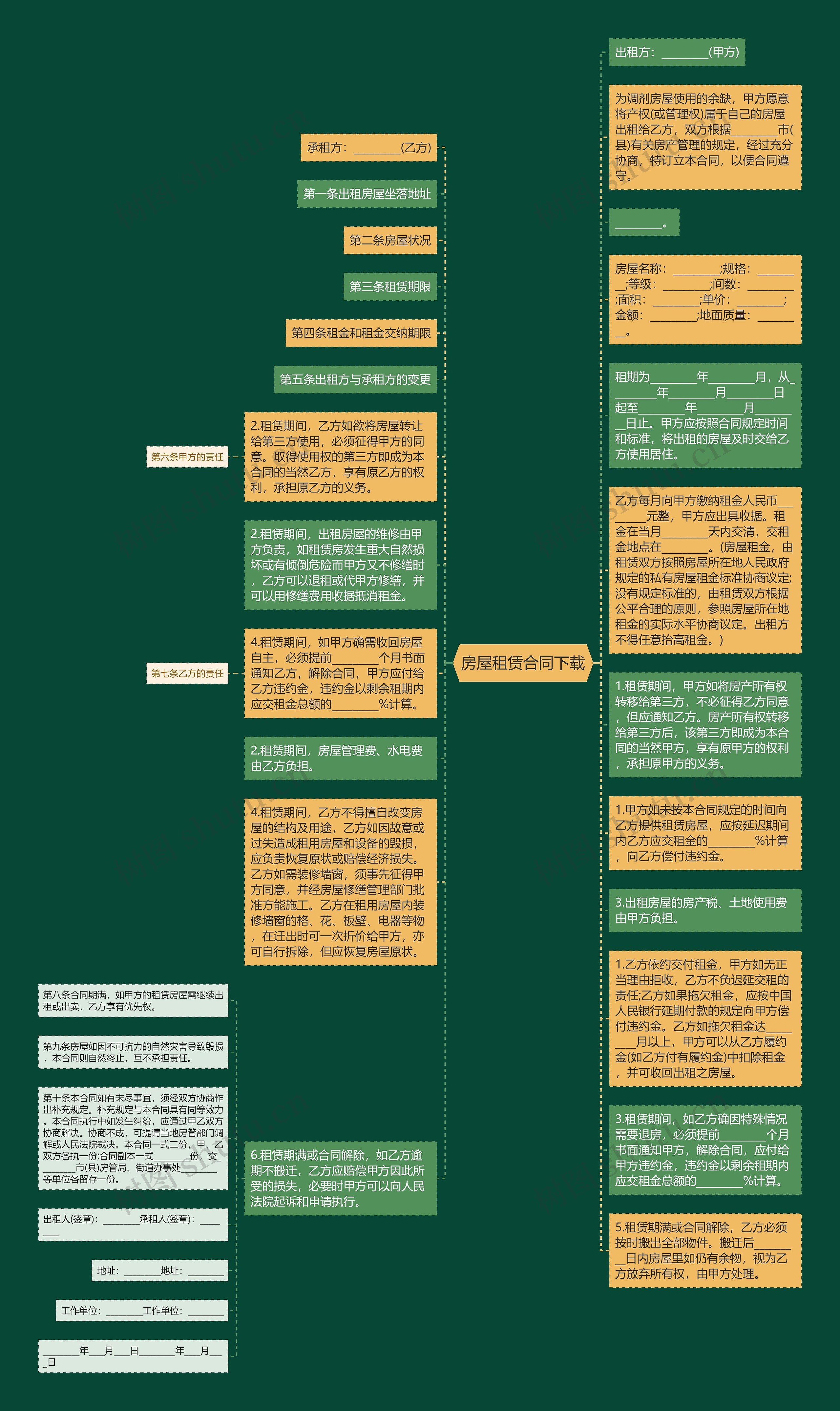 房屋租赁合同下载思维导图