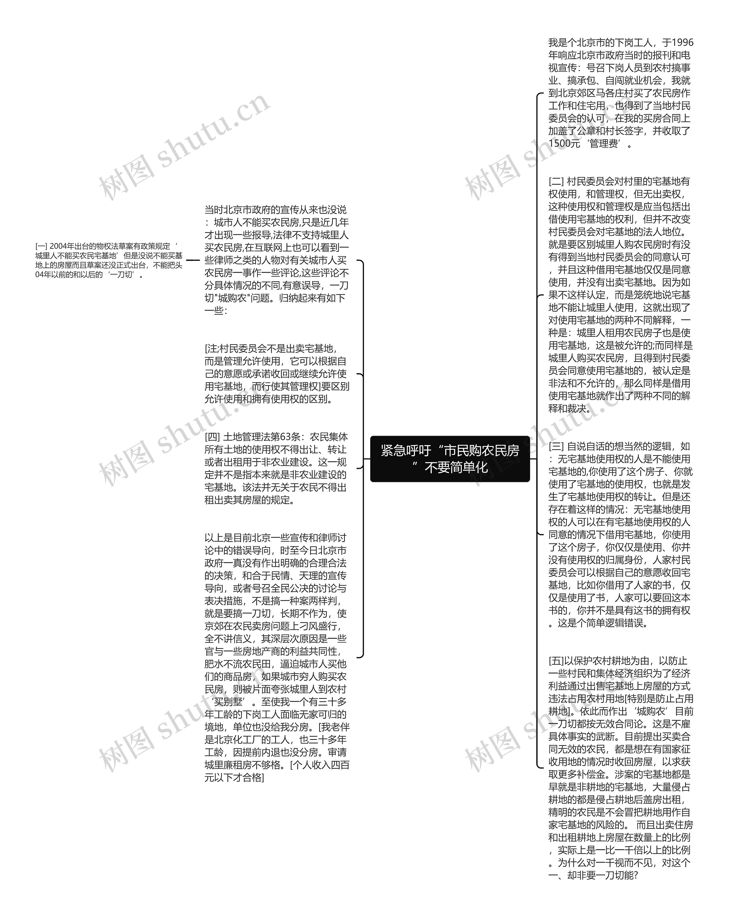 紧急呼吁“市民购农民房”不要简单化思维导图