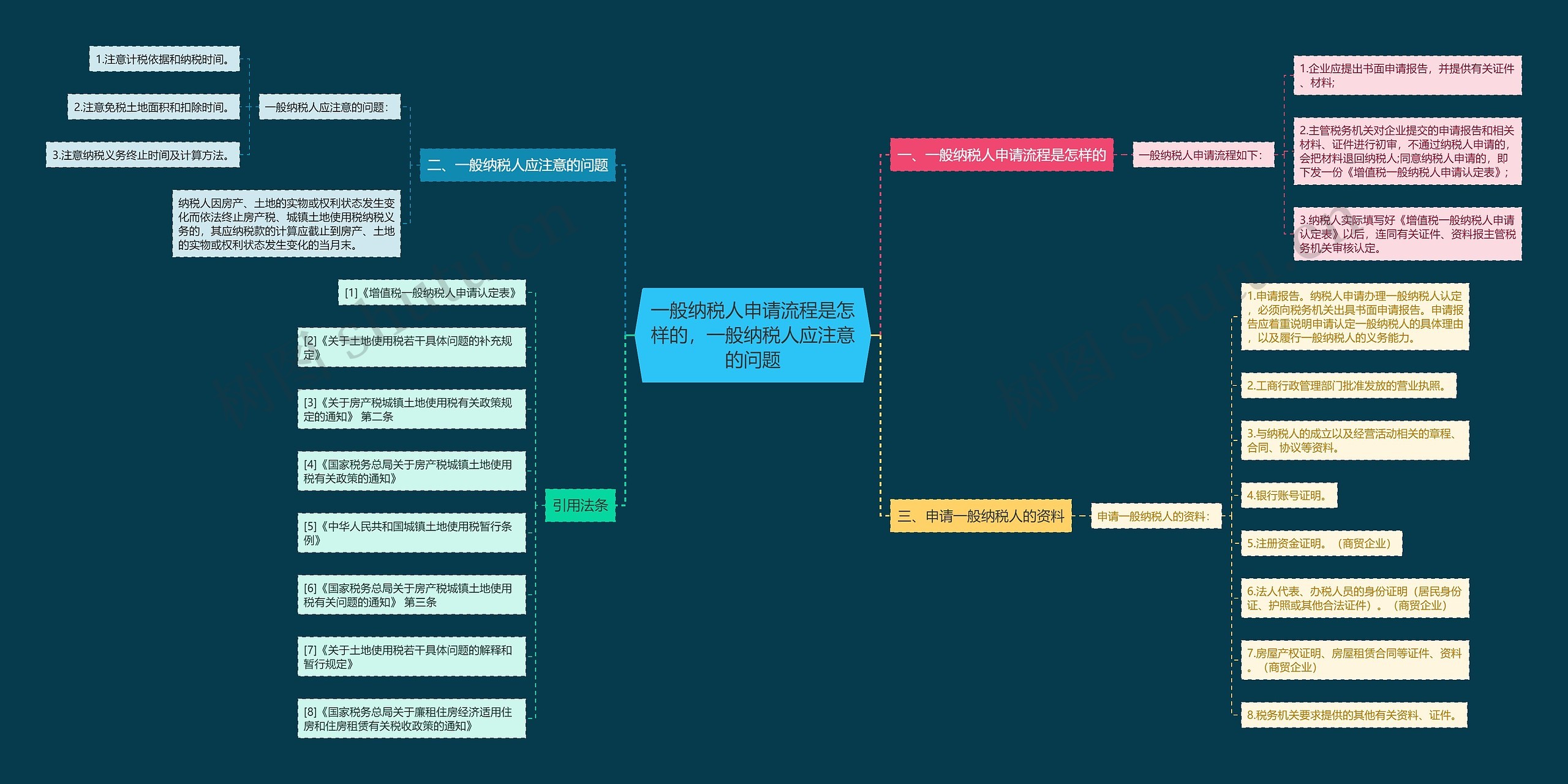 一般纳税人申请流程是怎样的,一般纳税人应注意的问题 一般纳税人申请流程是怎样的,一般纳税人应注意的问题