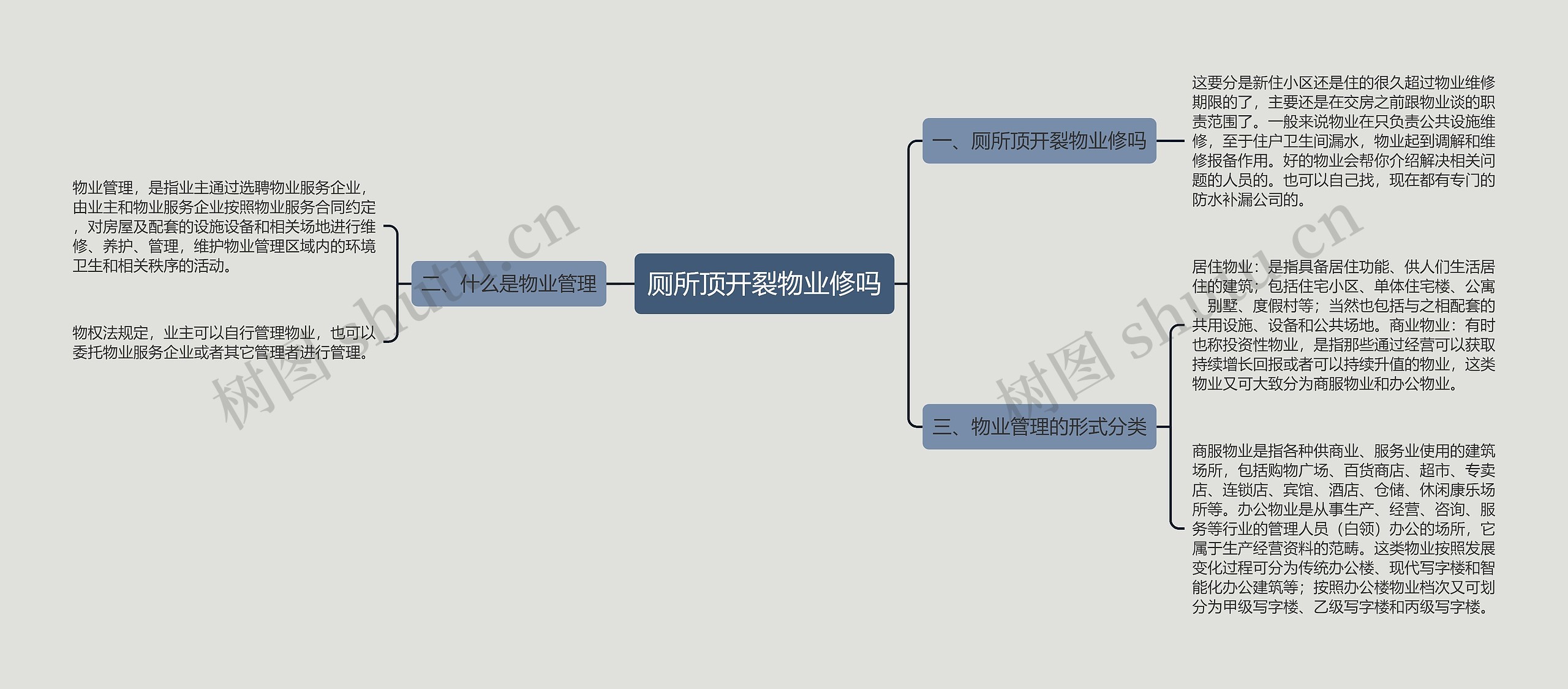 厕所顶开裂物业修吗思维导图