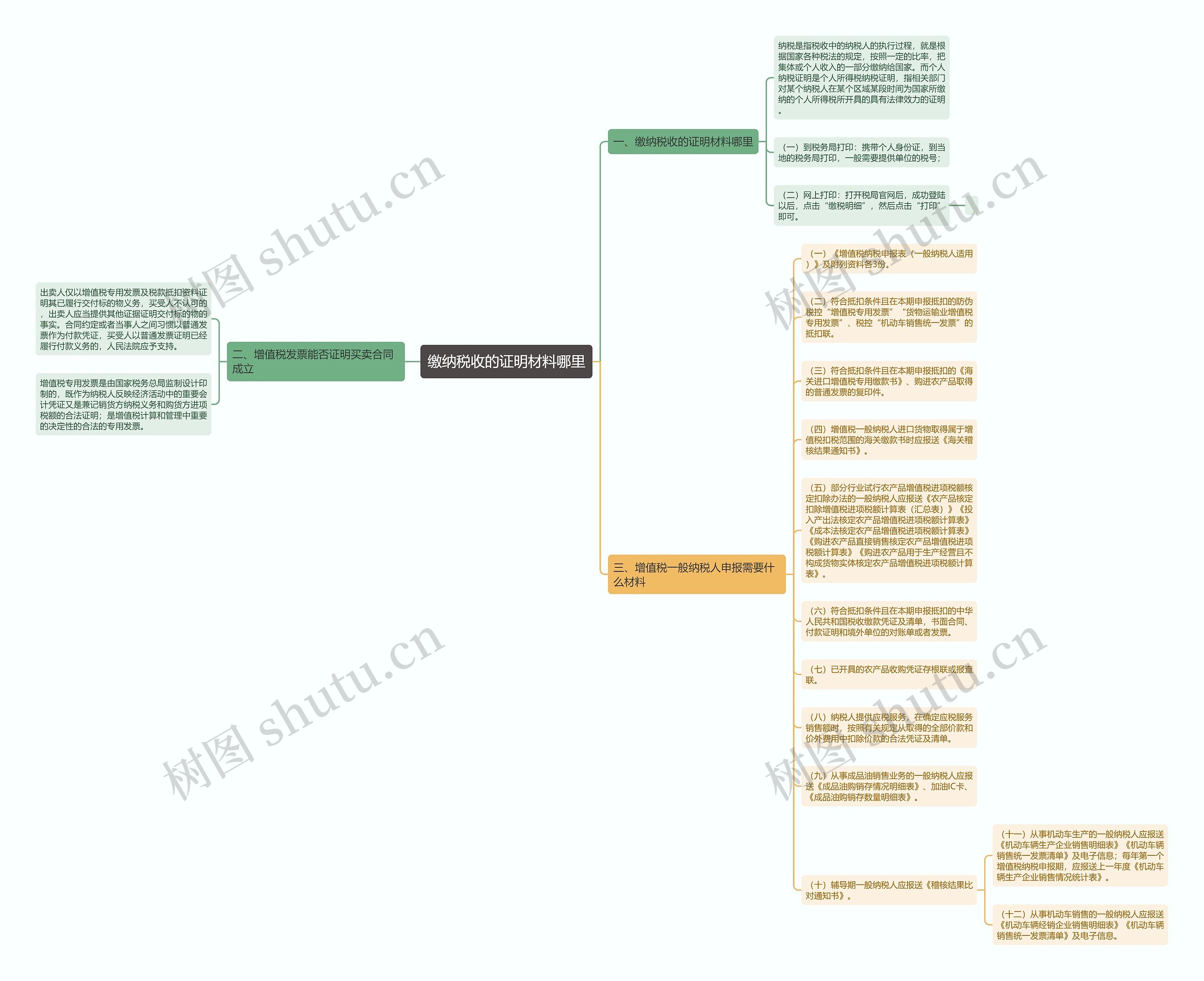 缴纳税收的证明材料哪里思维导图