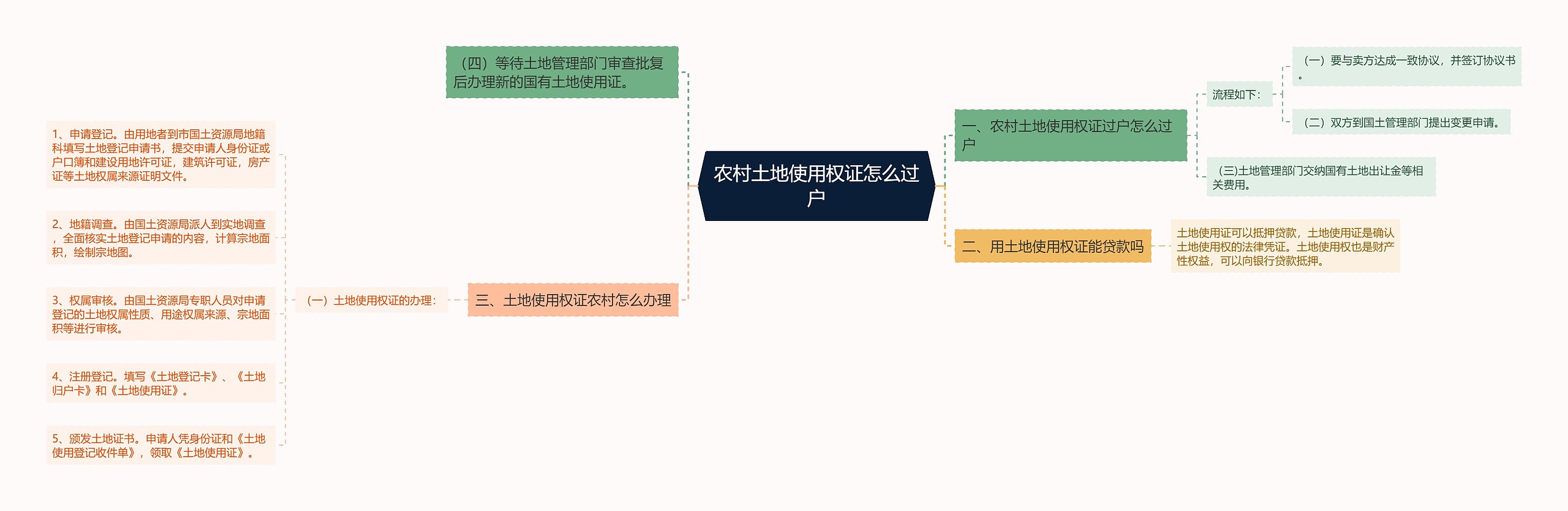 农村土地使用权证怎么过户