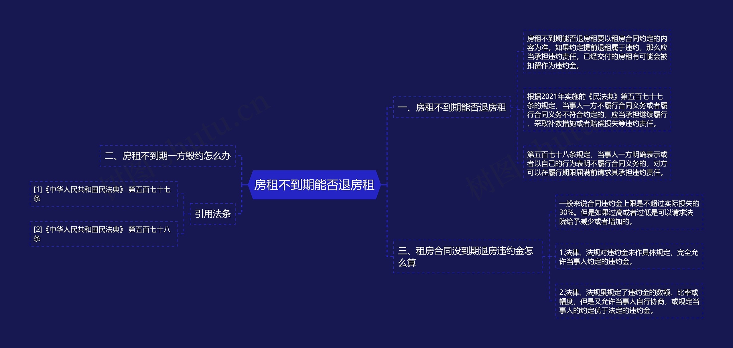 房租不到期能否退房租