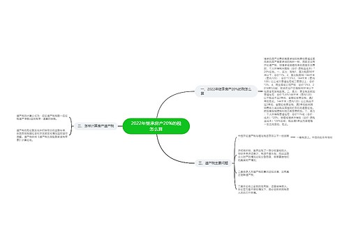 2022年继承房产20%的税怎么算