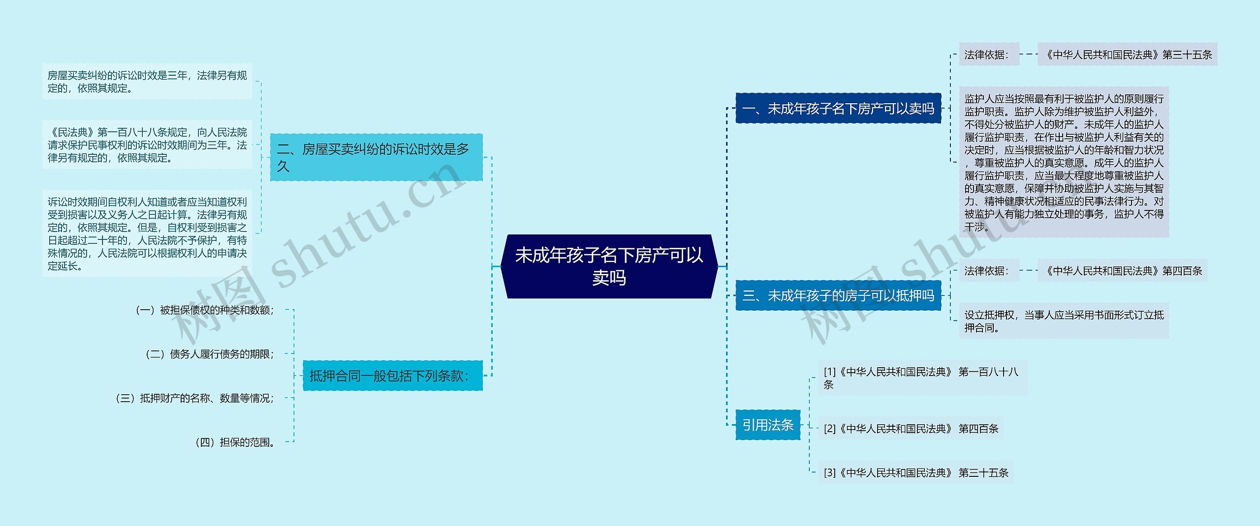 未成年孩子名下房产可以卖吗