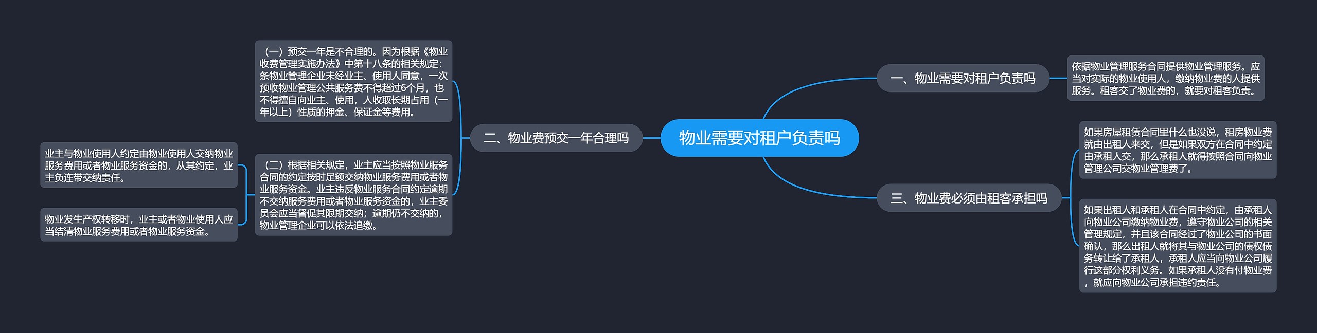 物业需要对租户负责吗思维导图