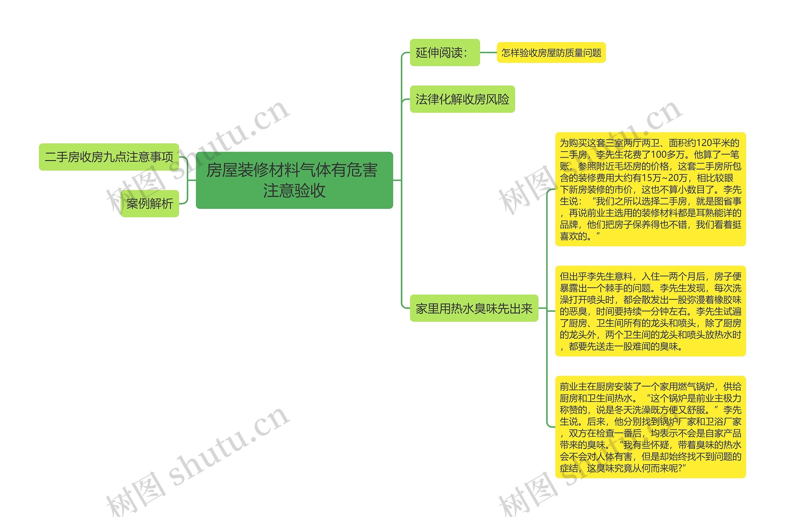 房屋装修材料气体有危害 注意验收