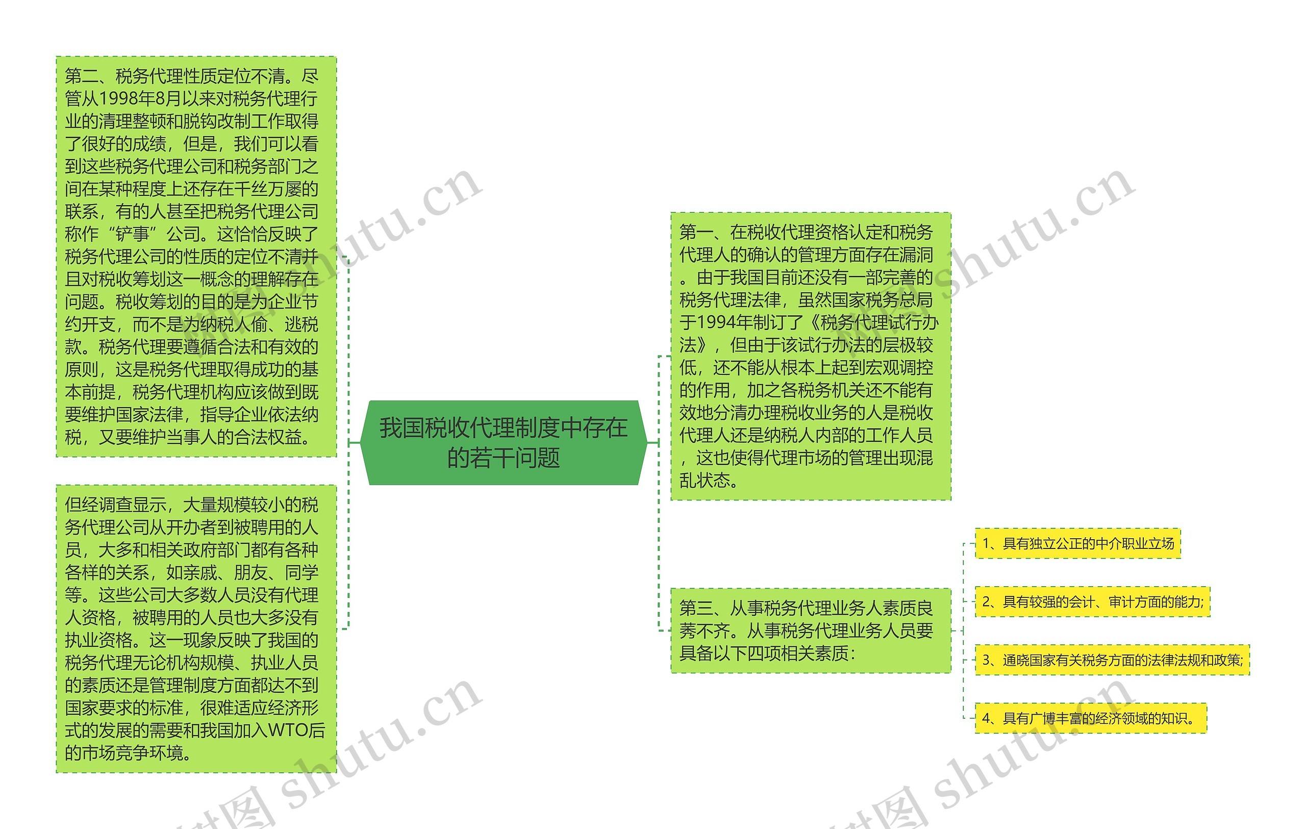 我国税收代理制度中存在的若干问题