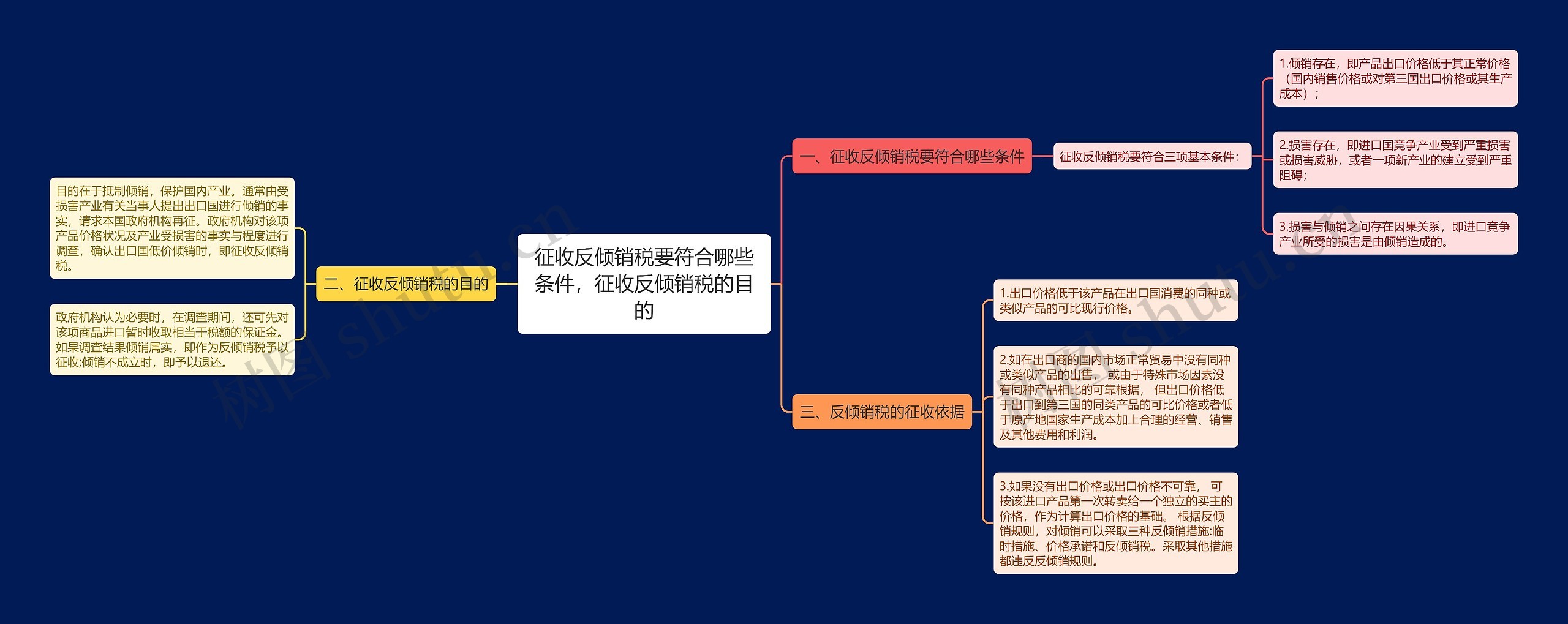 征收反倾销税要符合哪些条件，征收反倾销税的目的