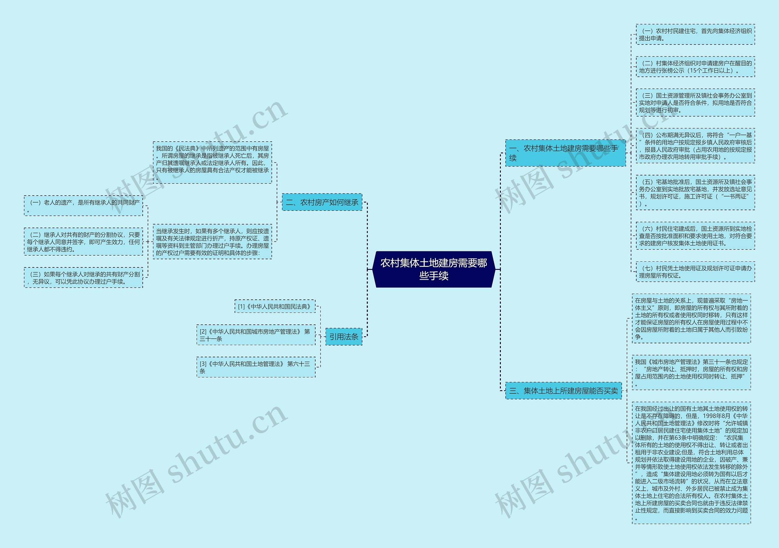 农村集体土地建房需要哪些手续 农村集体土地建房需要哪些手续