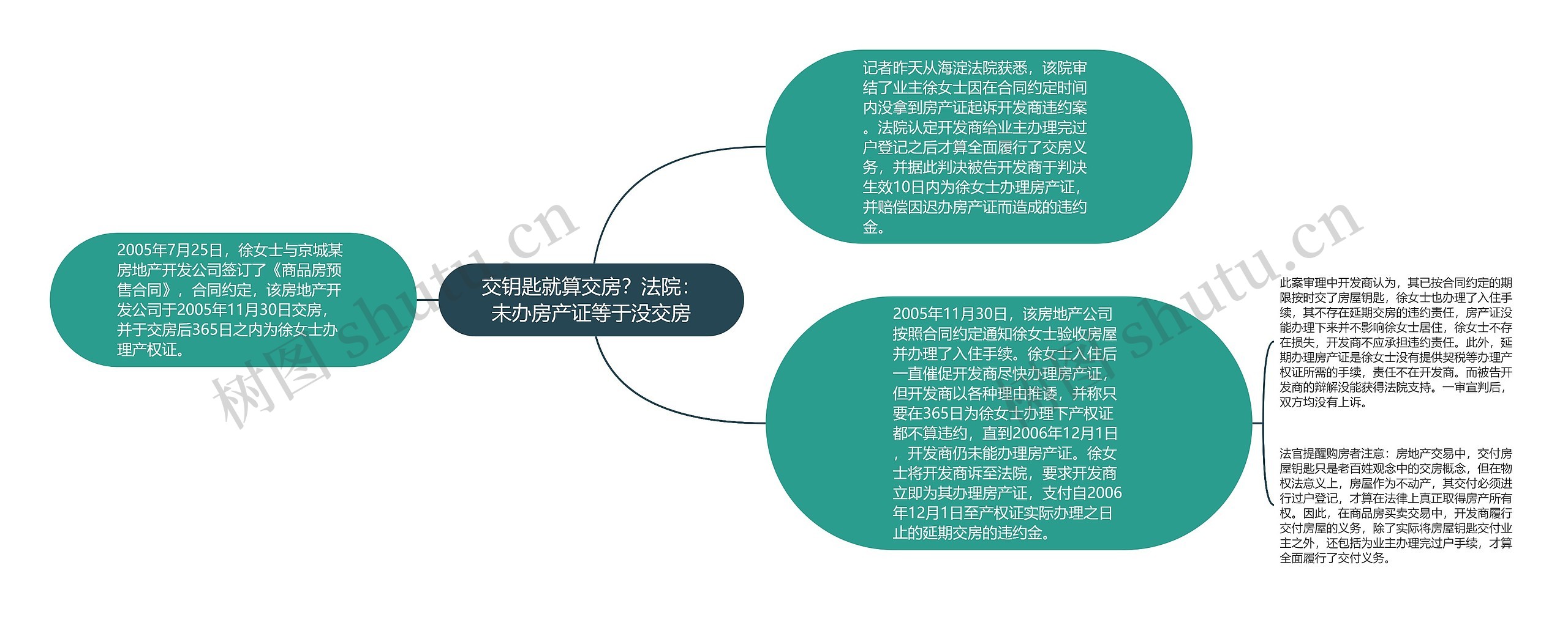 交钥匙就算交房？法院：未办房产证等于没交房