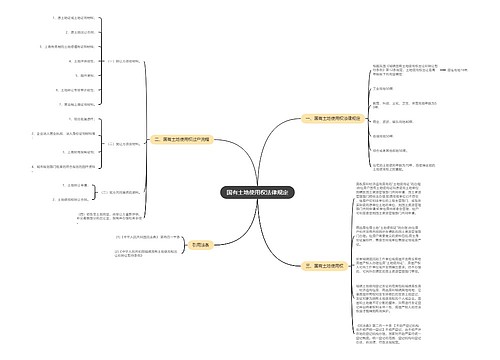 国有土地使用权法律规定