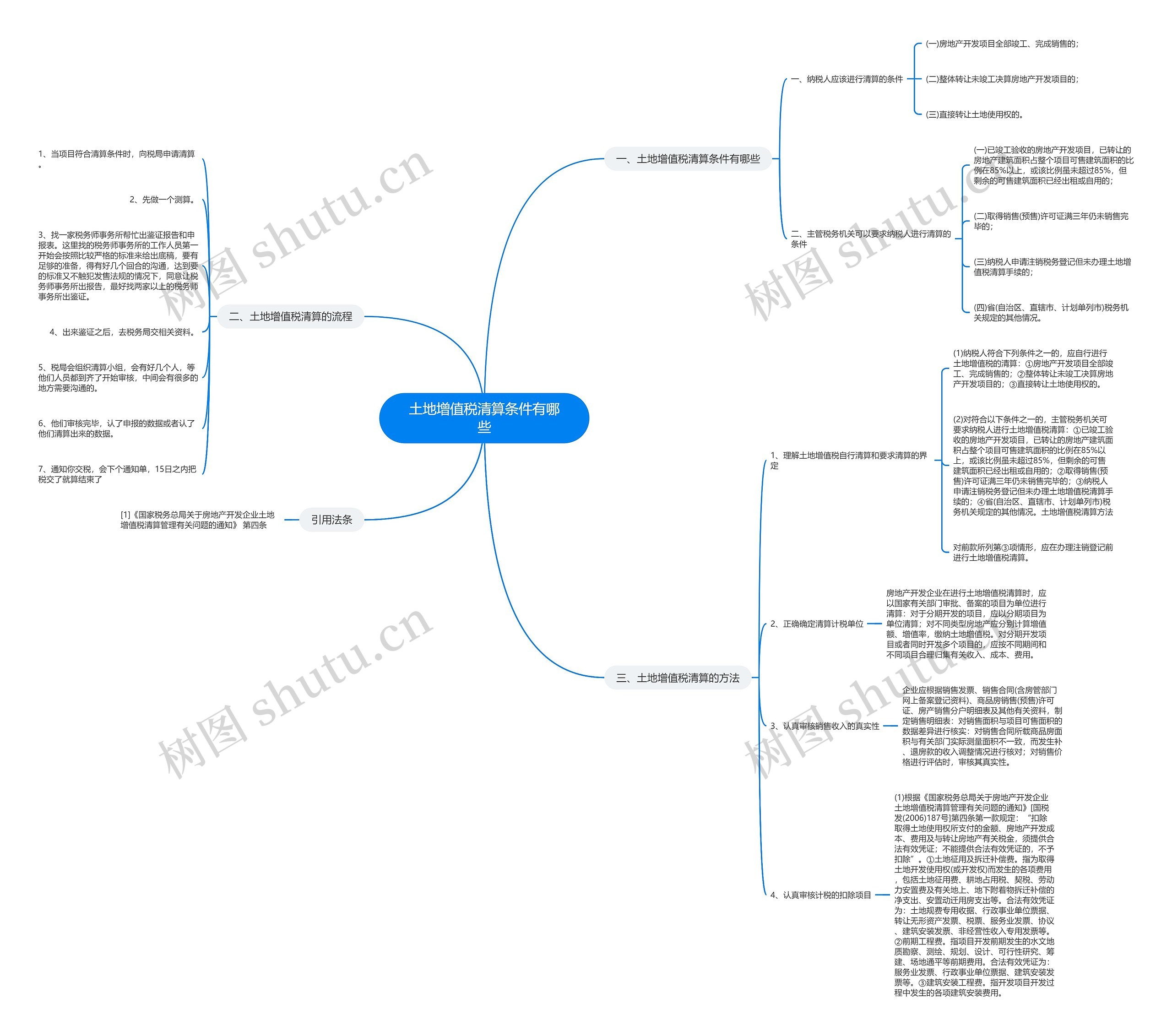 土地增值税清算条件有哪些思维导图