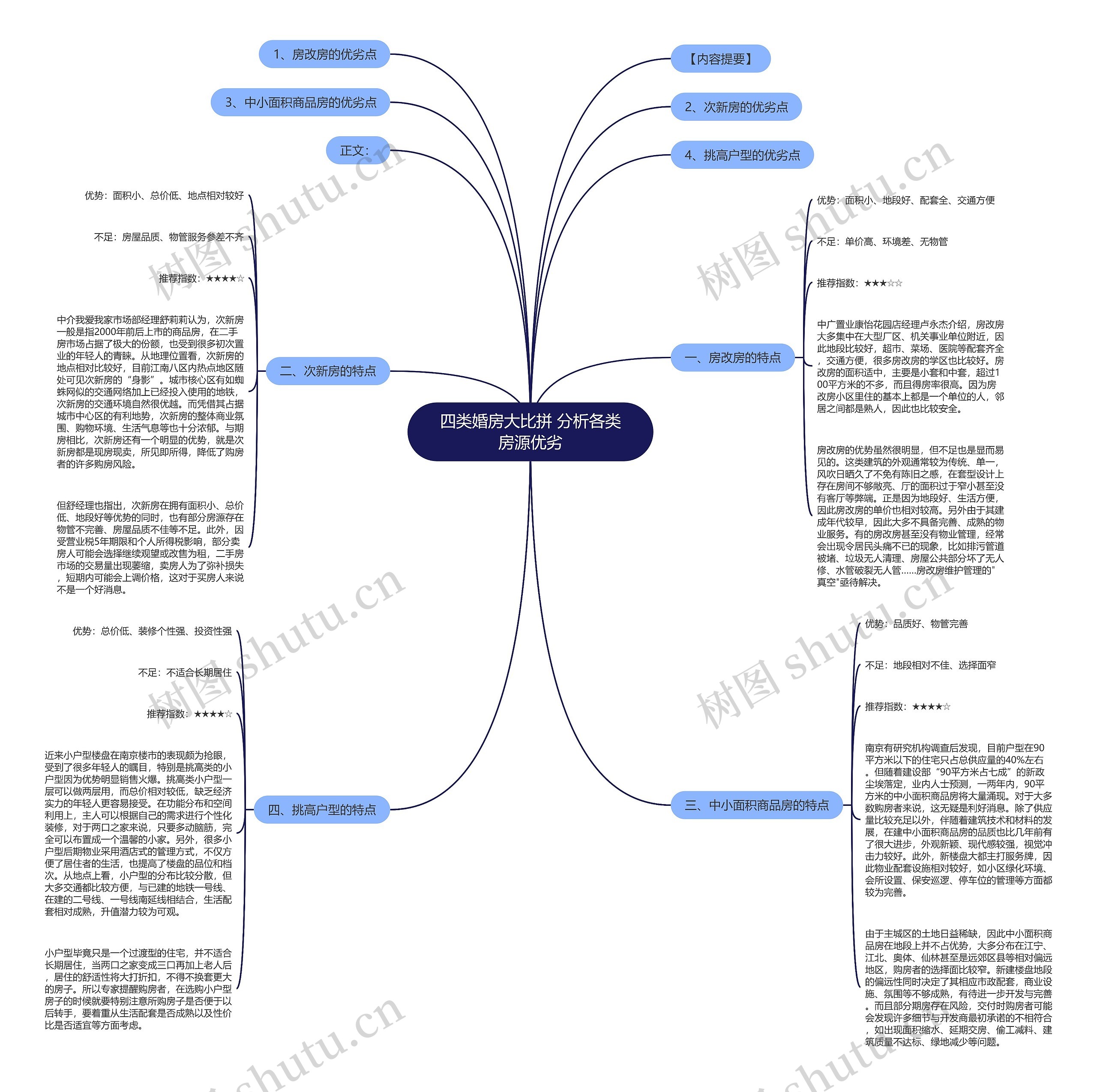 四类婚房大比拼 分析各类房源优劣 四类婚房大比拼 分析各类房源优劣
