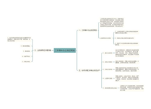 二手房补办土地证规定