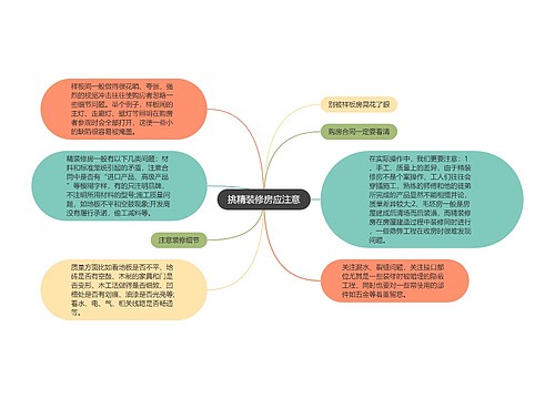 挑精装修房应注意