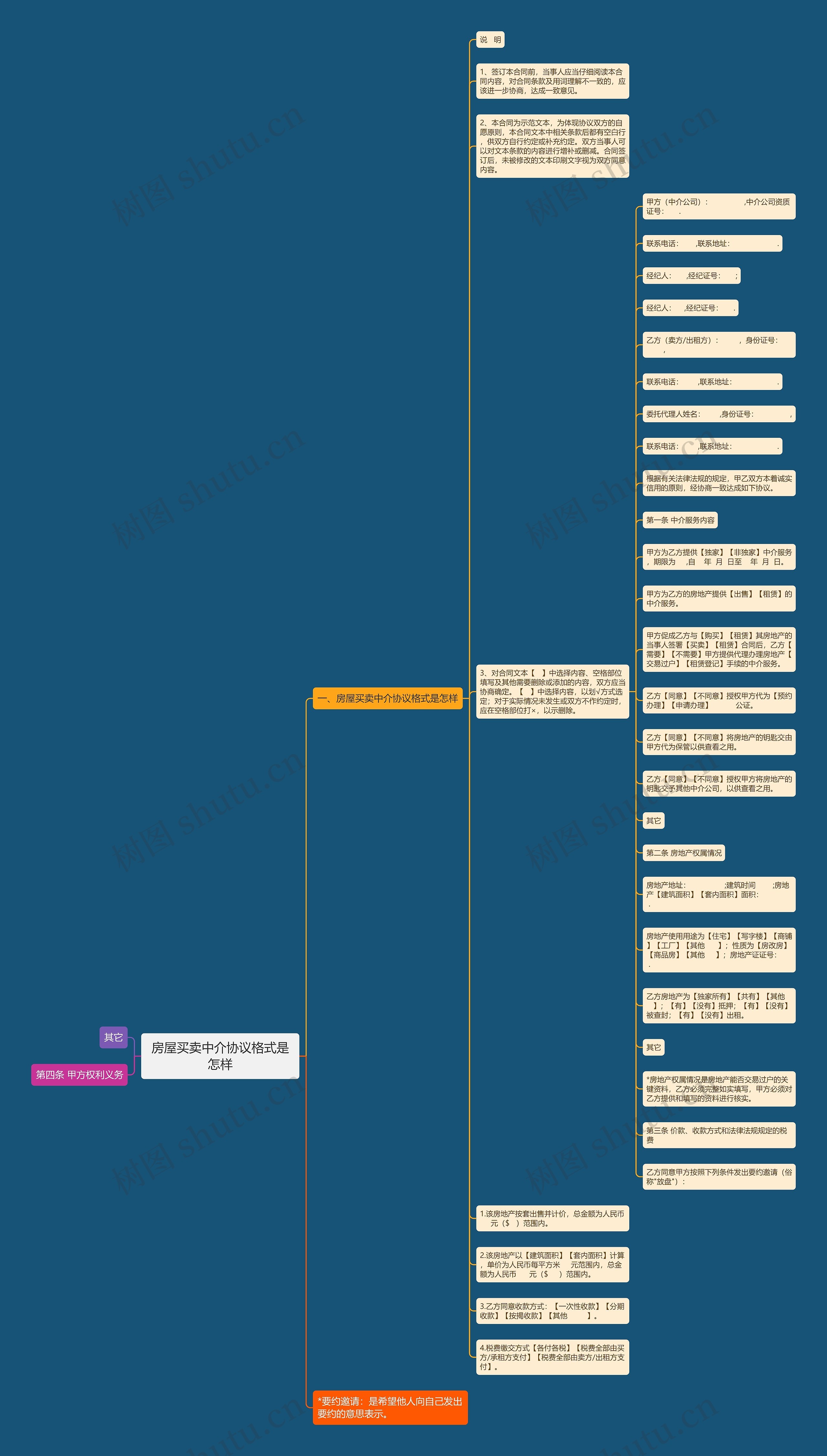 房屋买卖中介协议格式是怎样思维导图