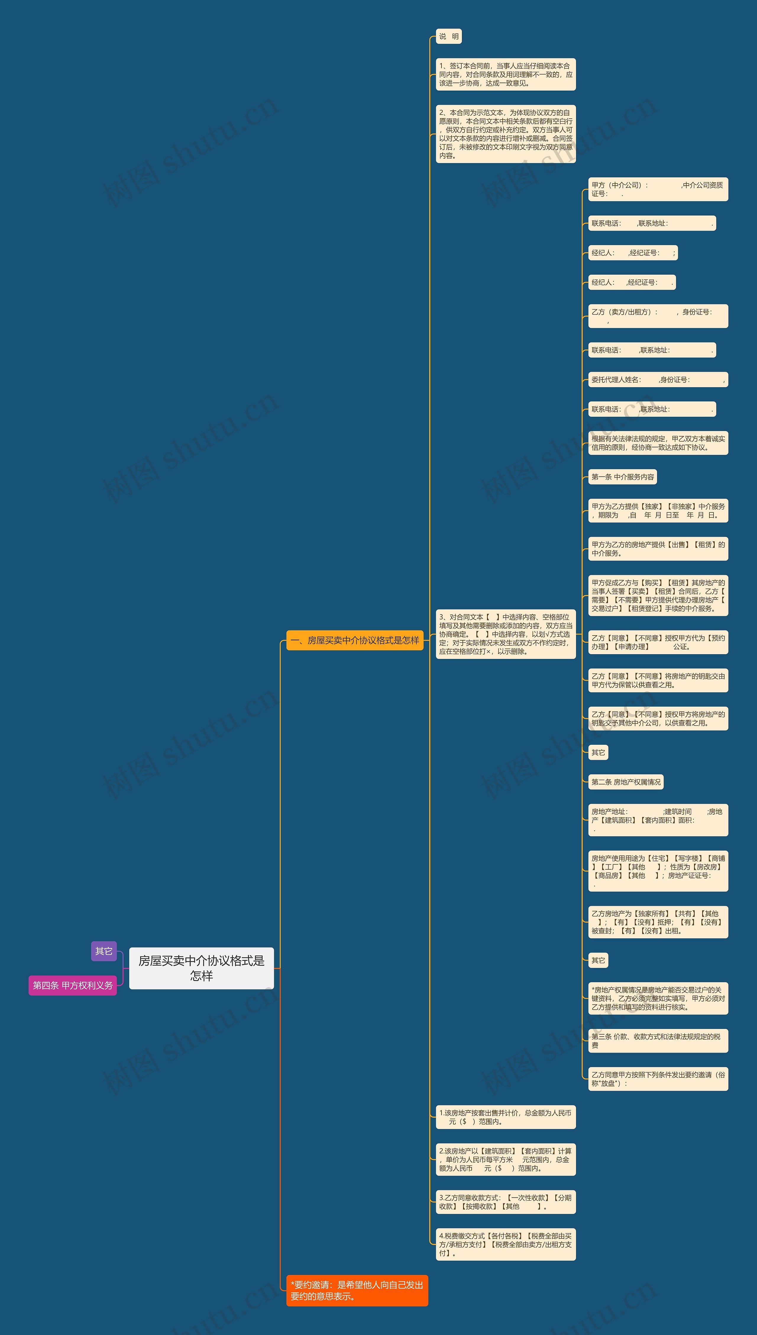 房屋买卖中介协议格式是怎样 房屋买卖中介协议格式是怎样