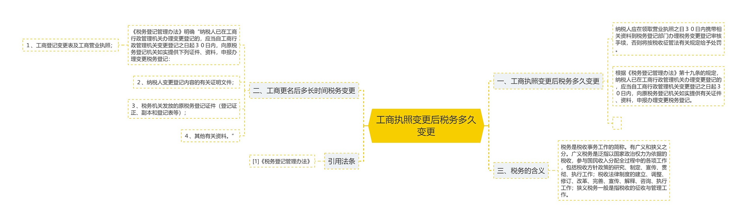 工商执照变更后税务多久变更思维导图