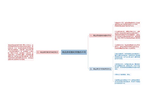 商品房现售和预售的不同