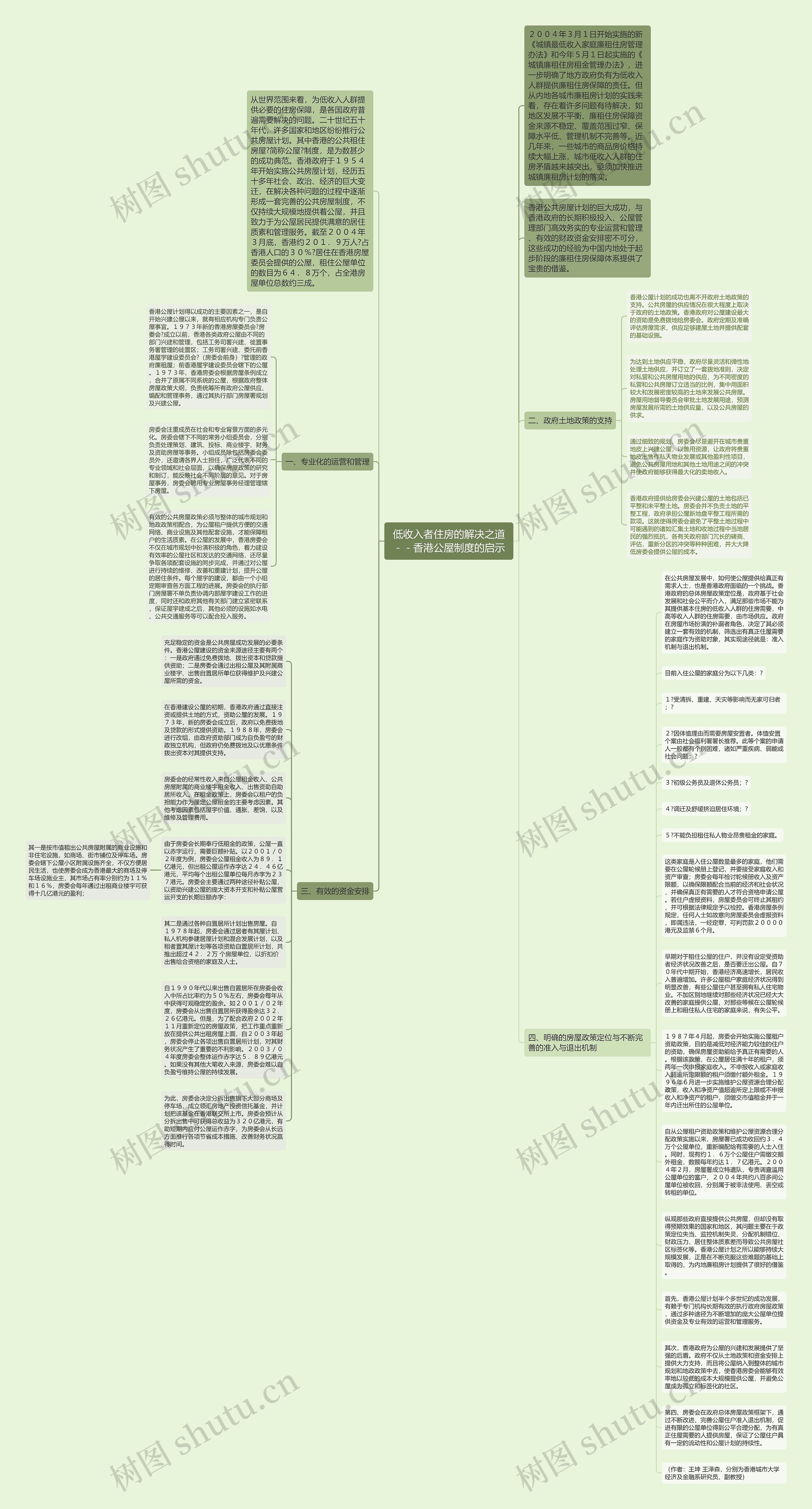 低收入者住房的解决之道－－香港公屋制度的启示思维导图