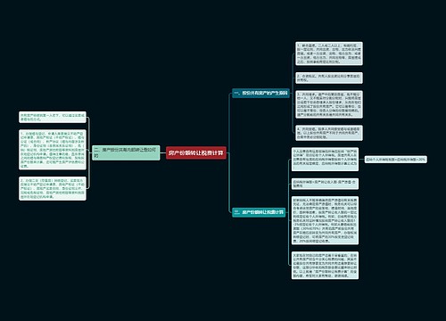 房产份额转让税费计算