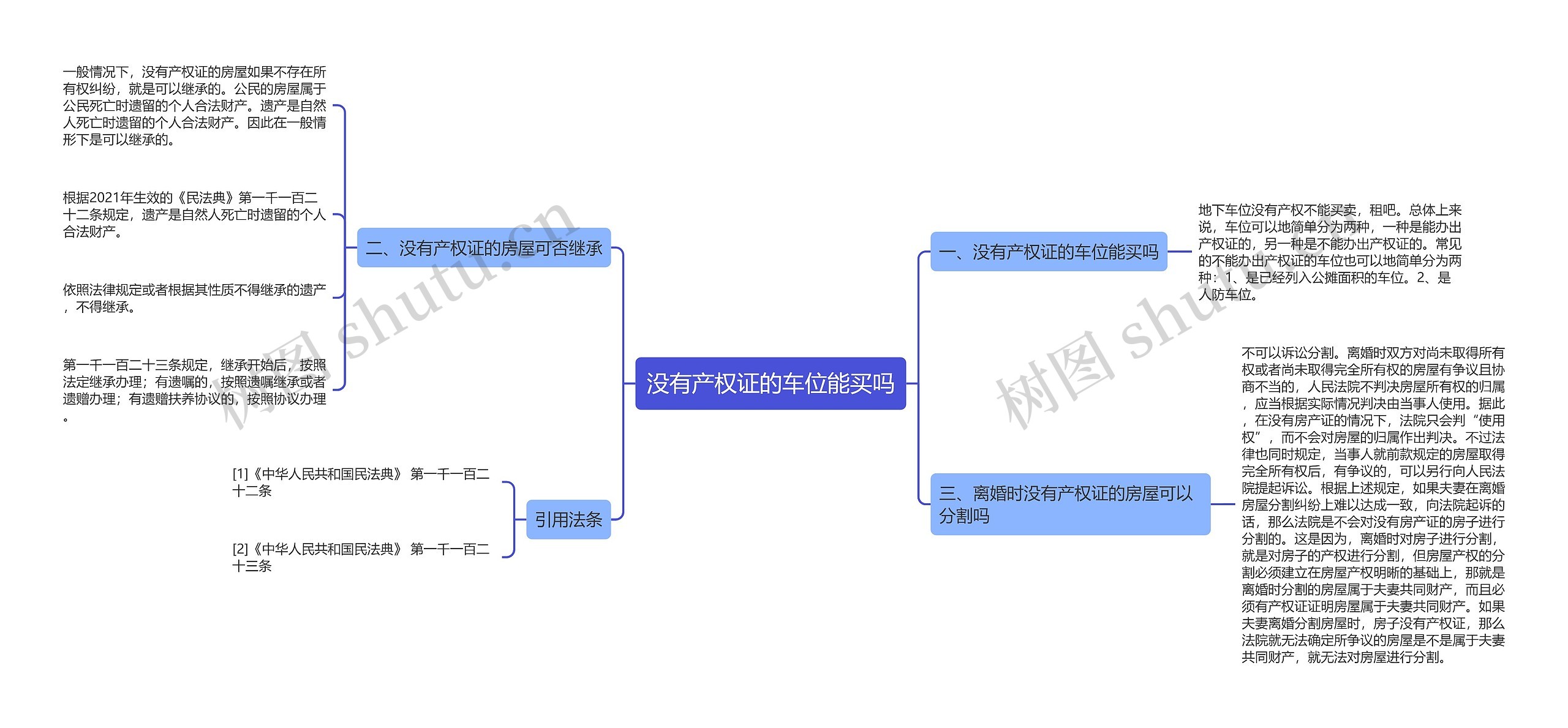 没有产权证的车位能买吗思维导图