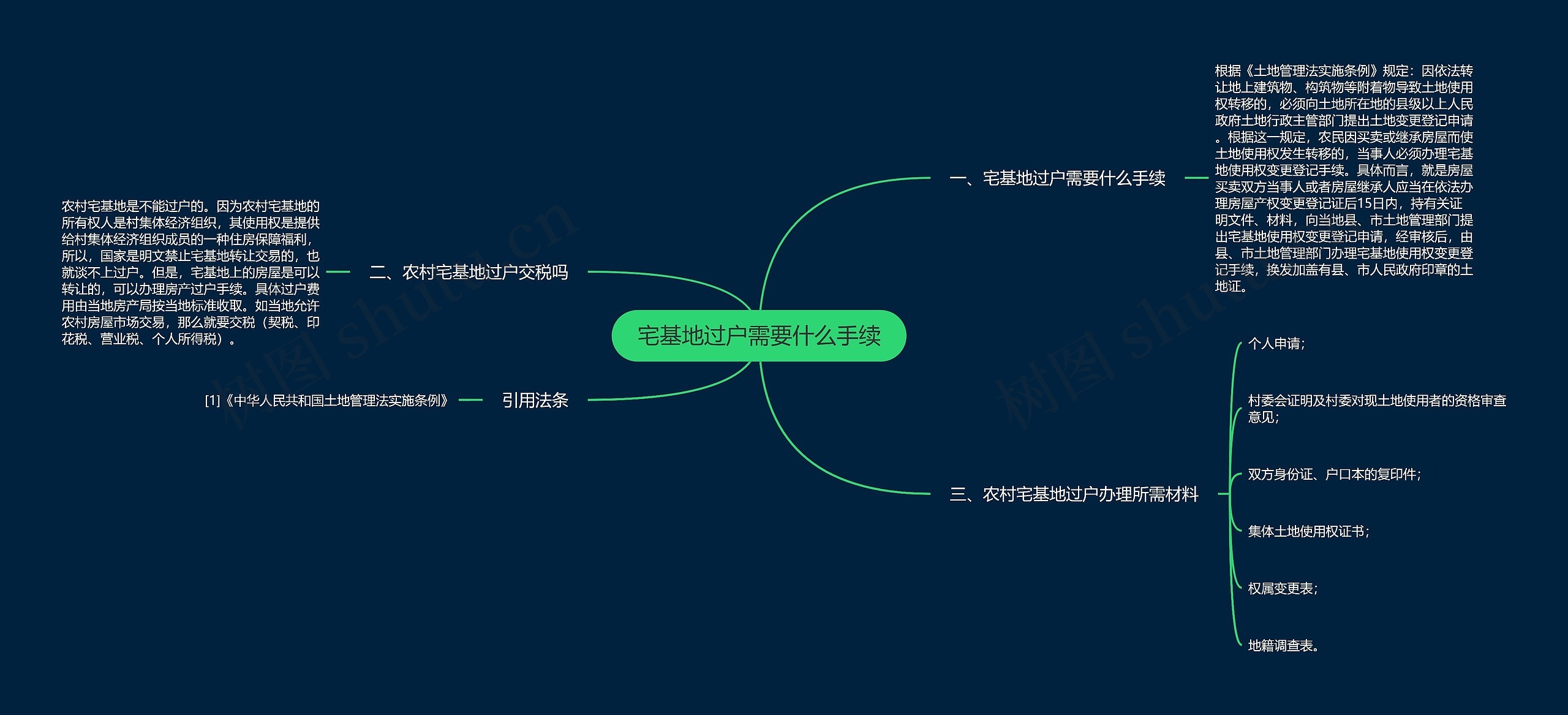 宅基地过户需要什么手续思维导图