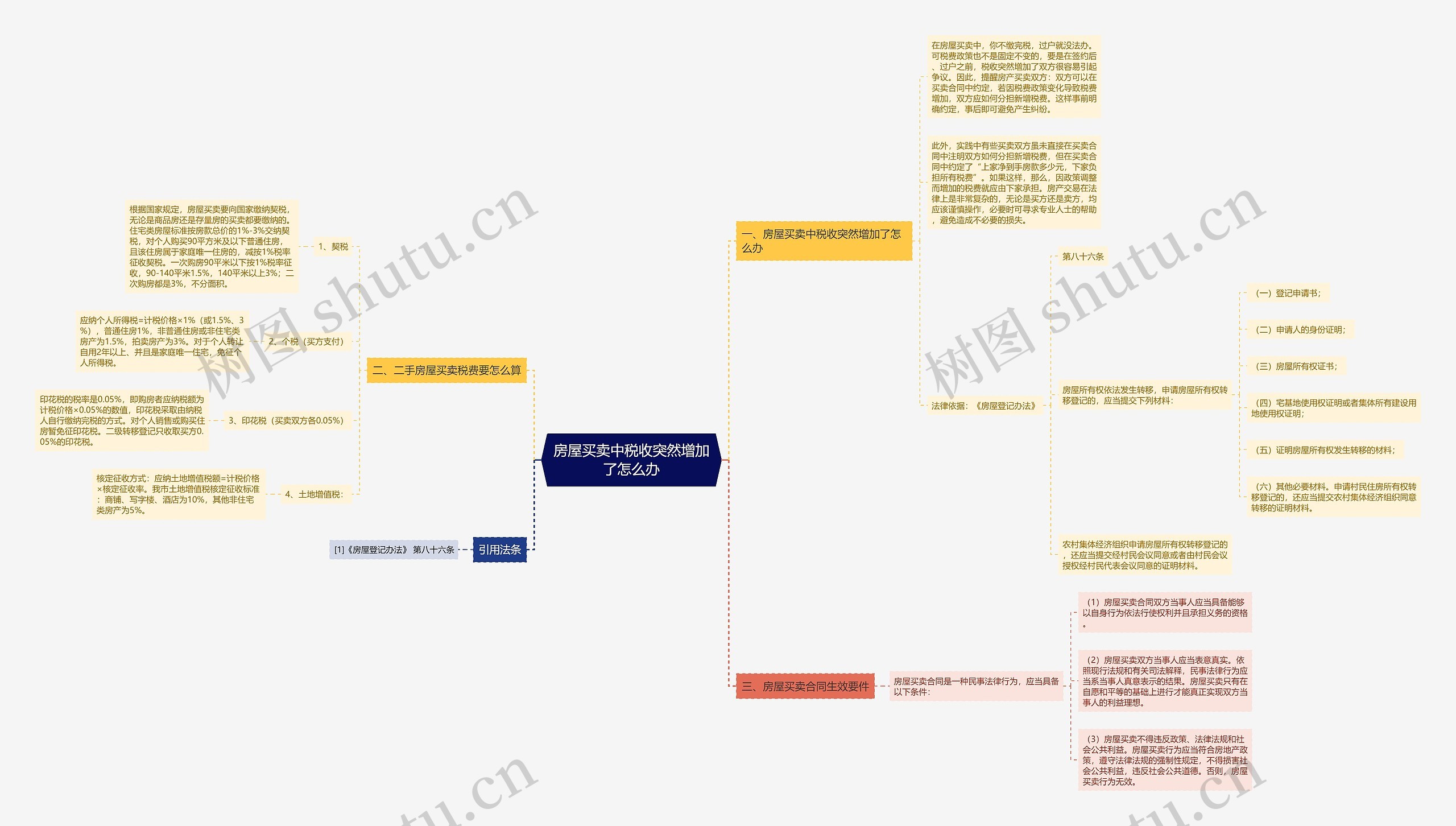 房屋买卖中税收突然增加了怎么办 房屋买卖中税收突然增加了怎么办