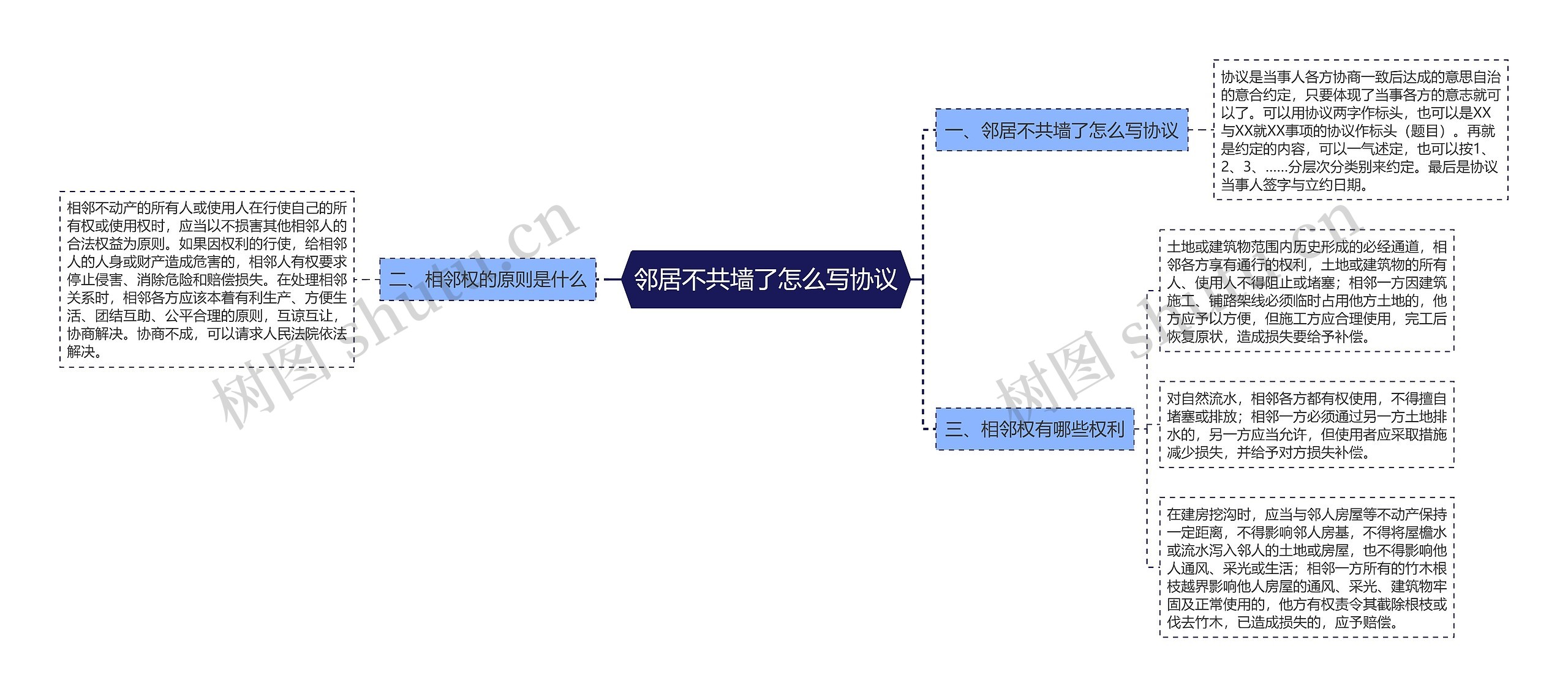 邻居不共墙了怎么写协议