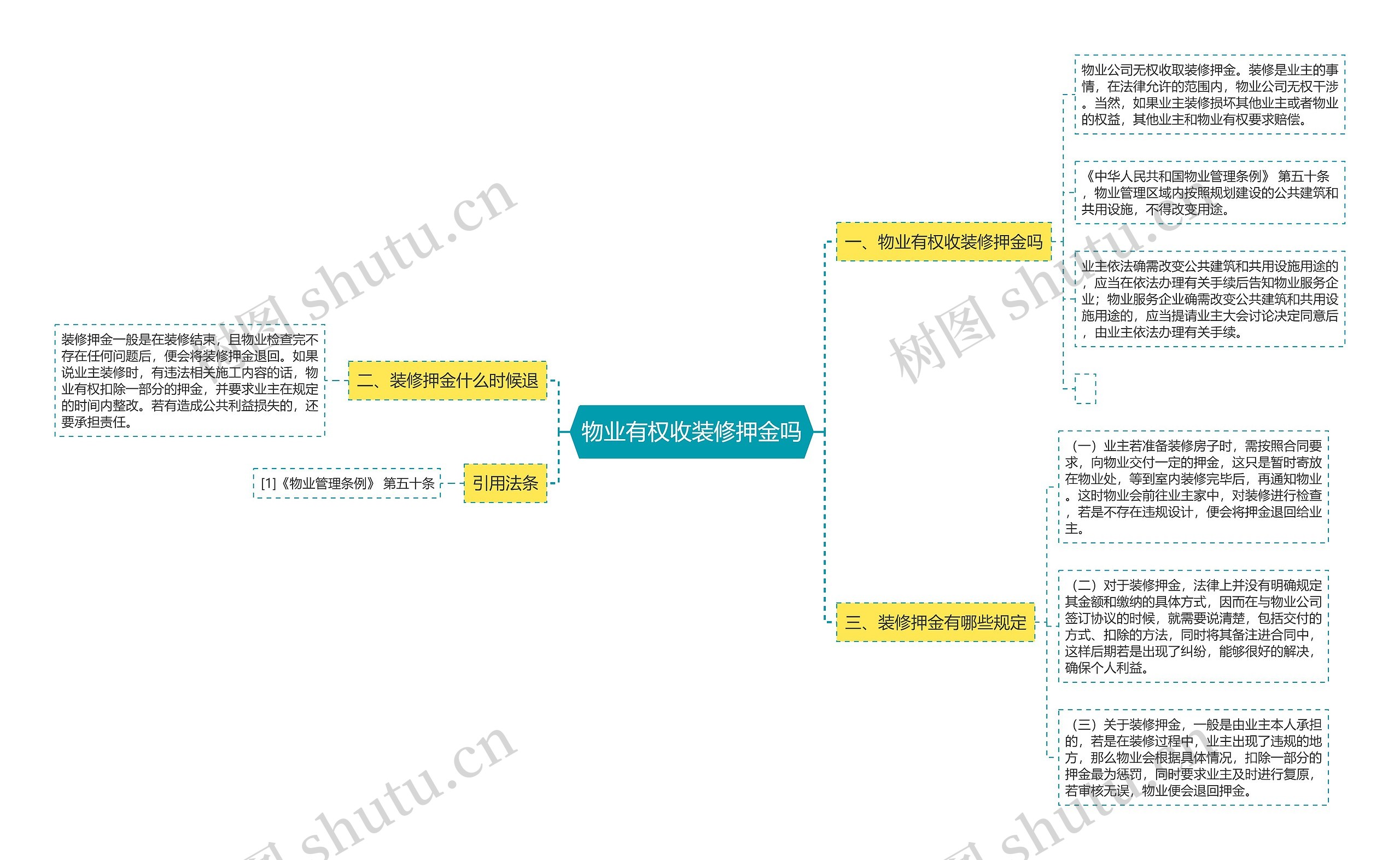 物业有权收装修押金吗