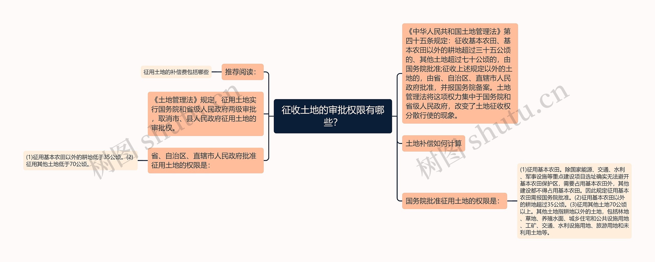 征收土地的审批权限有哪些？