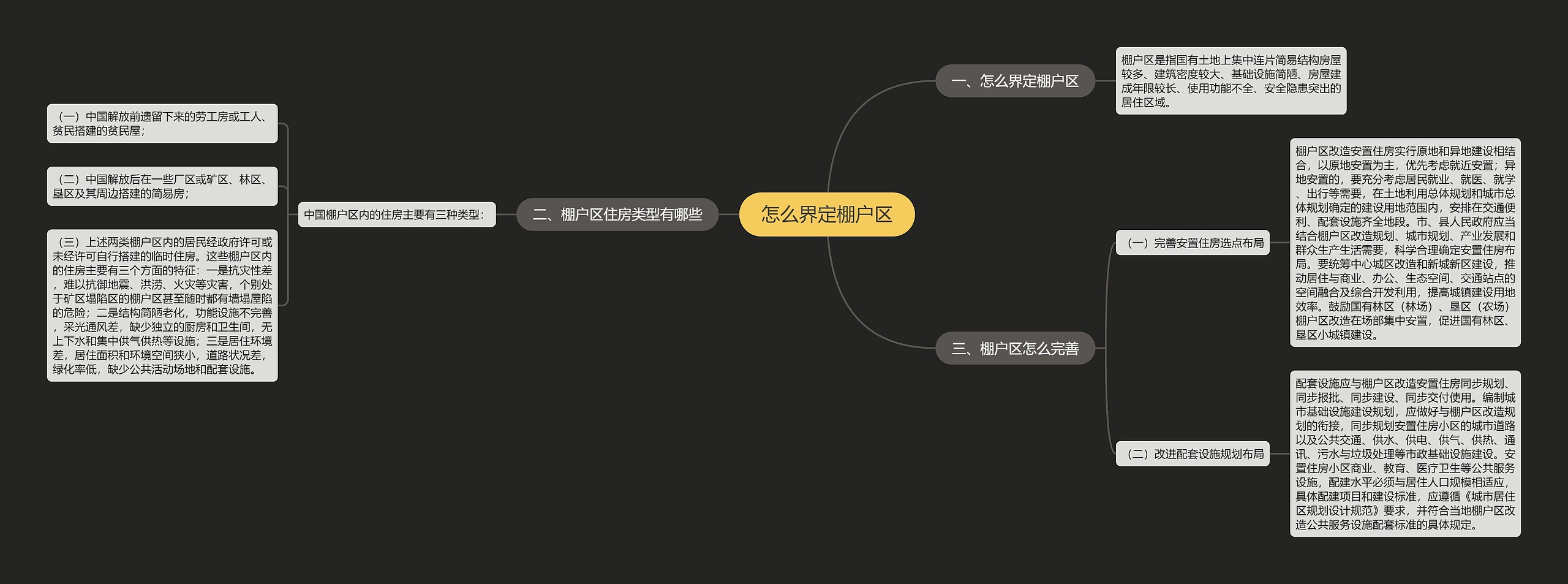 怎么界定棚户区思维导图