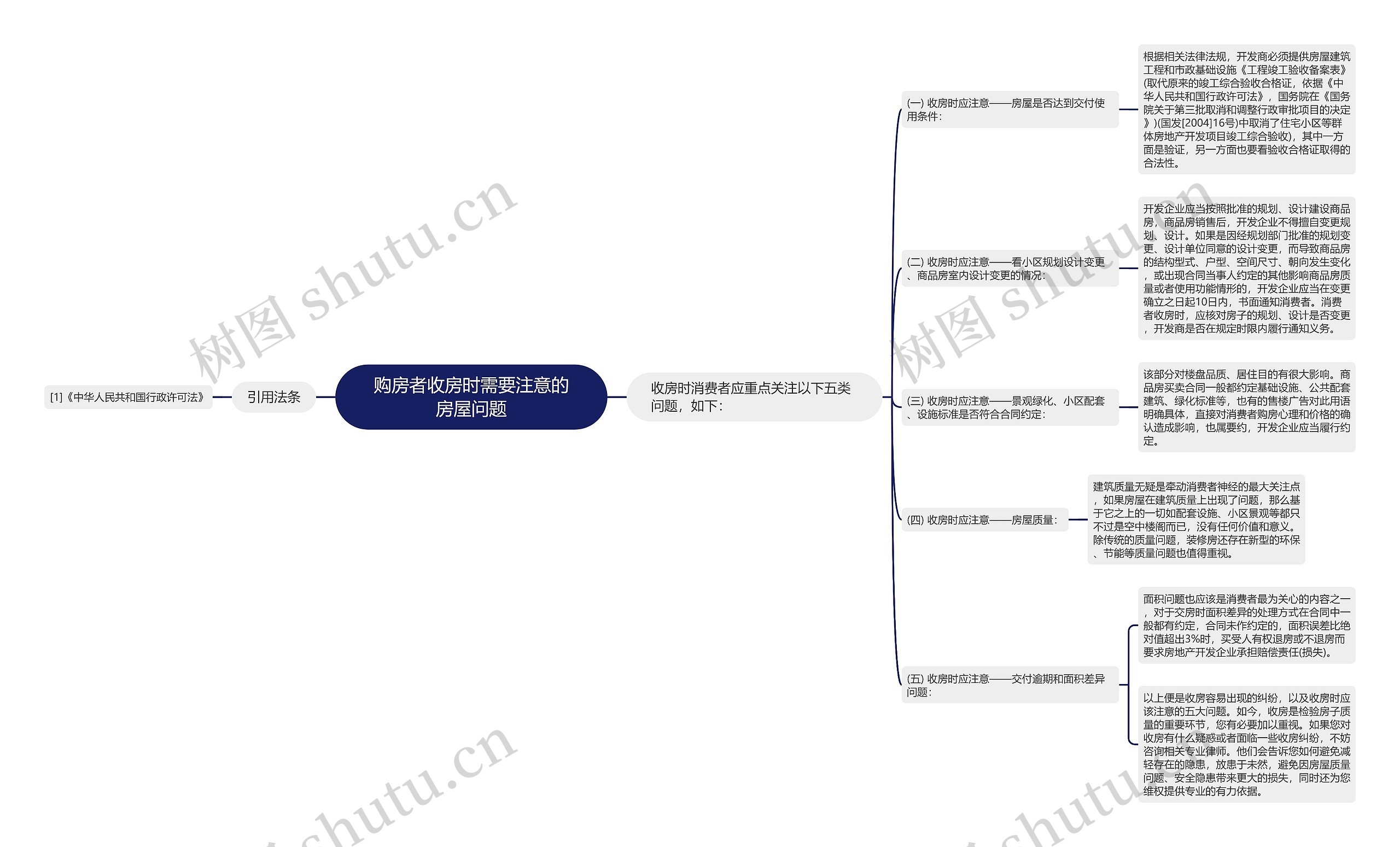 购房者收房时需要注意的房屋问题思维导图