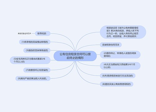 公有住房租赁合同可以提前终止的情形