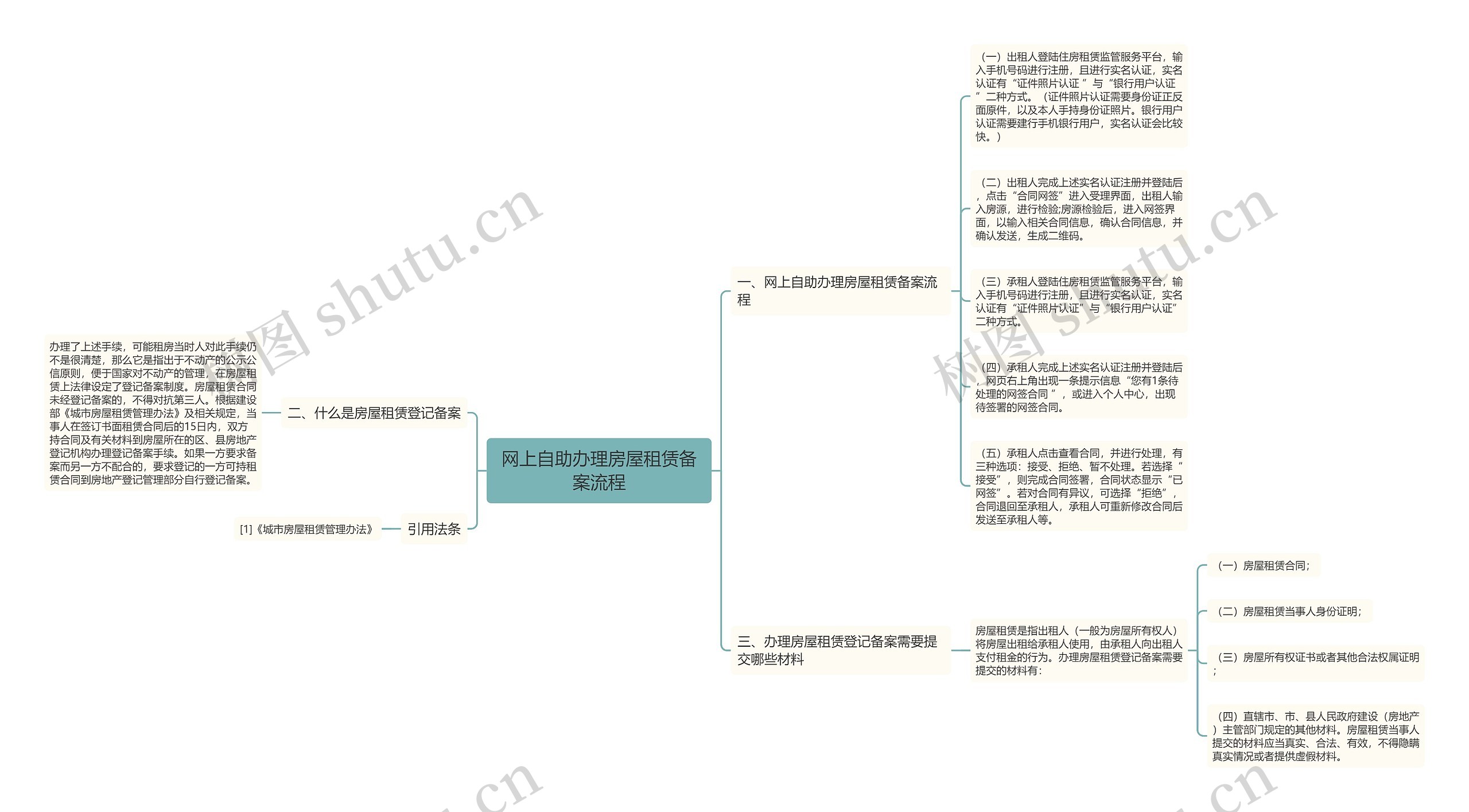 网上自助办理房屋租赁备案流程