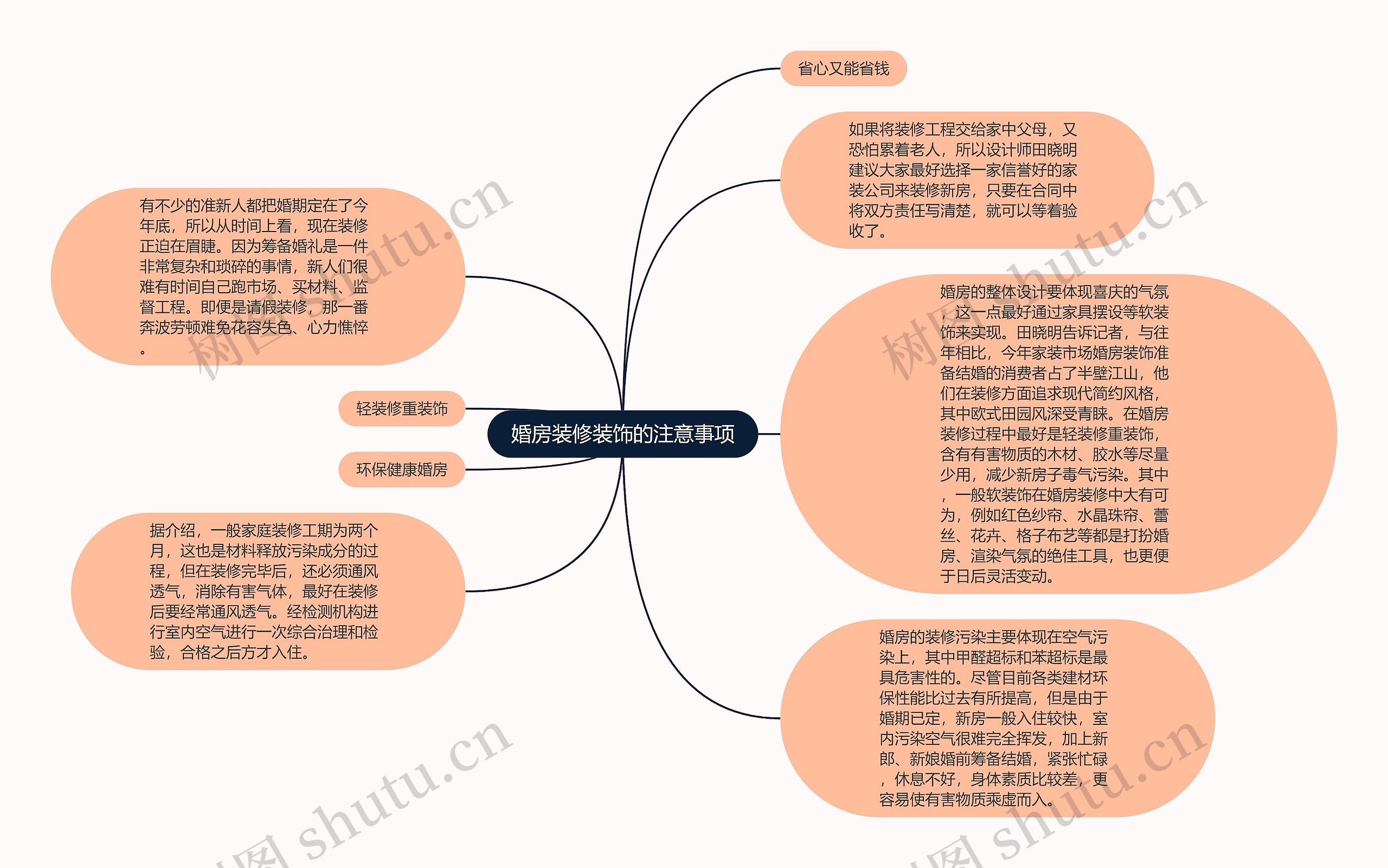 婚房装修装饰的注意事项